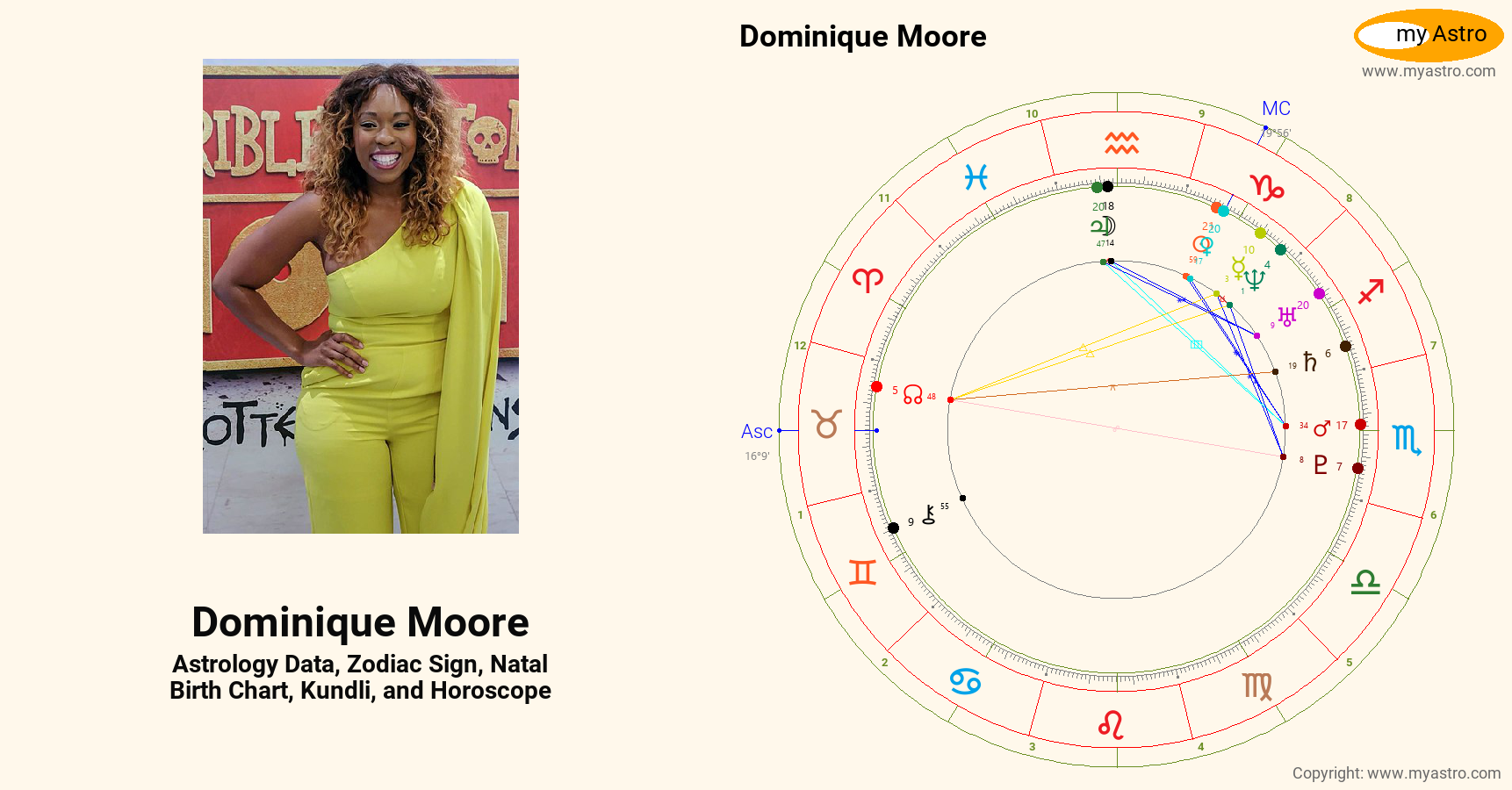 Dominique Moore’s natal birth chart, kundli, horoscope, astrology