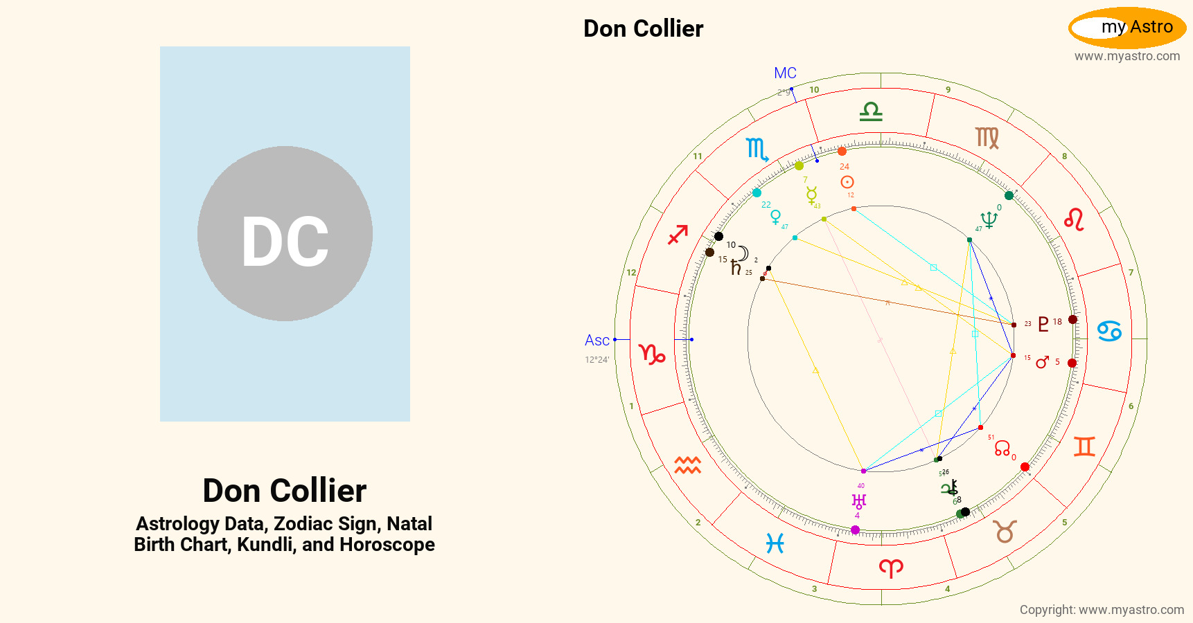 Don Collier’s natal birth chart, kundli, horoscope, astrology forecast ...
