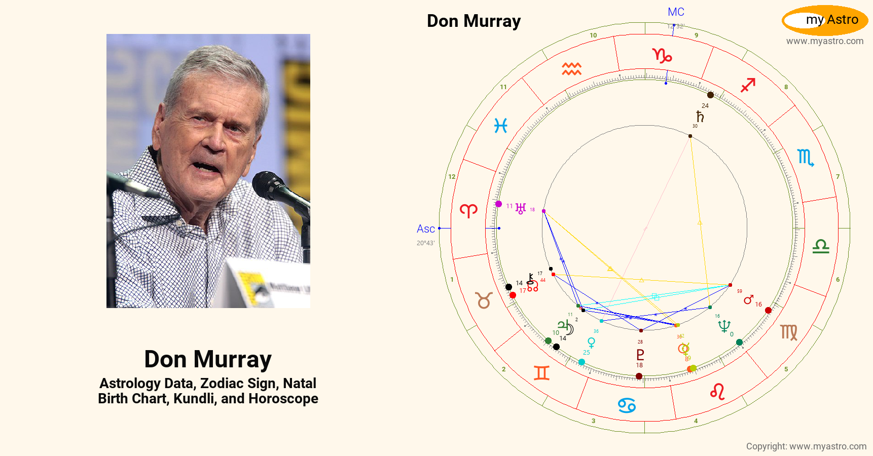 Don Murray’s natal birth chart, kundli, horoscope, astrology forecast