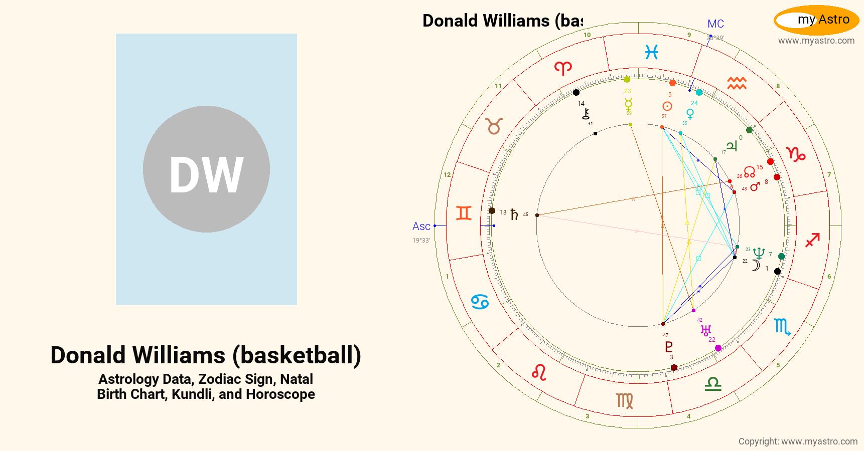 Donald Williams Basketball’s natal birth chart, kundli, horoscope