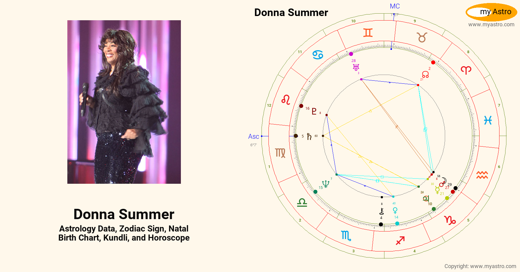 Donna Summer’s natal birth chart, kundli, horoscope, astrology forecast