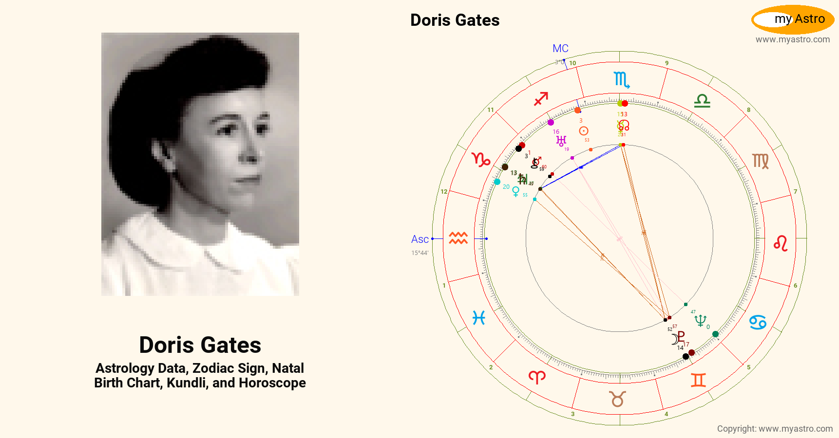 Doris Gates’s natal birth chart, kundli, horoscope, astrology forecast, relationships, important