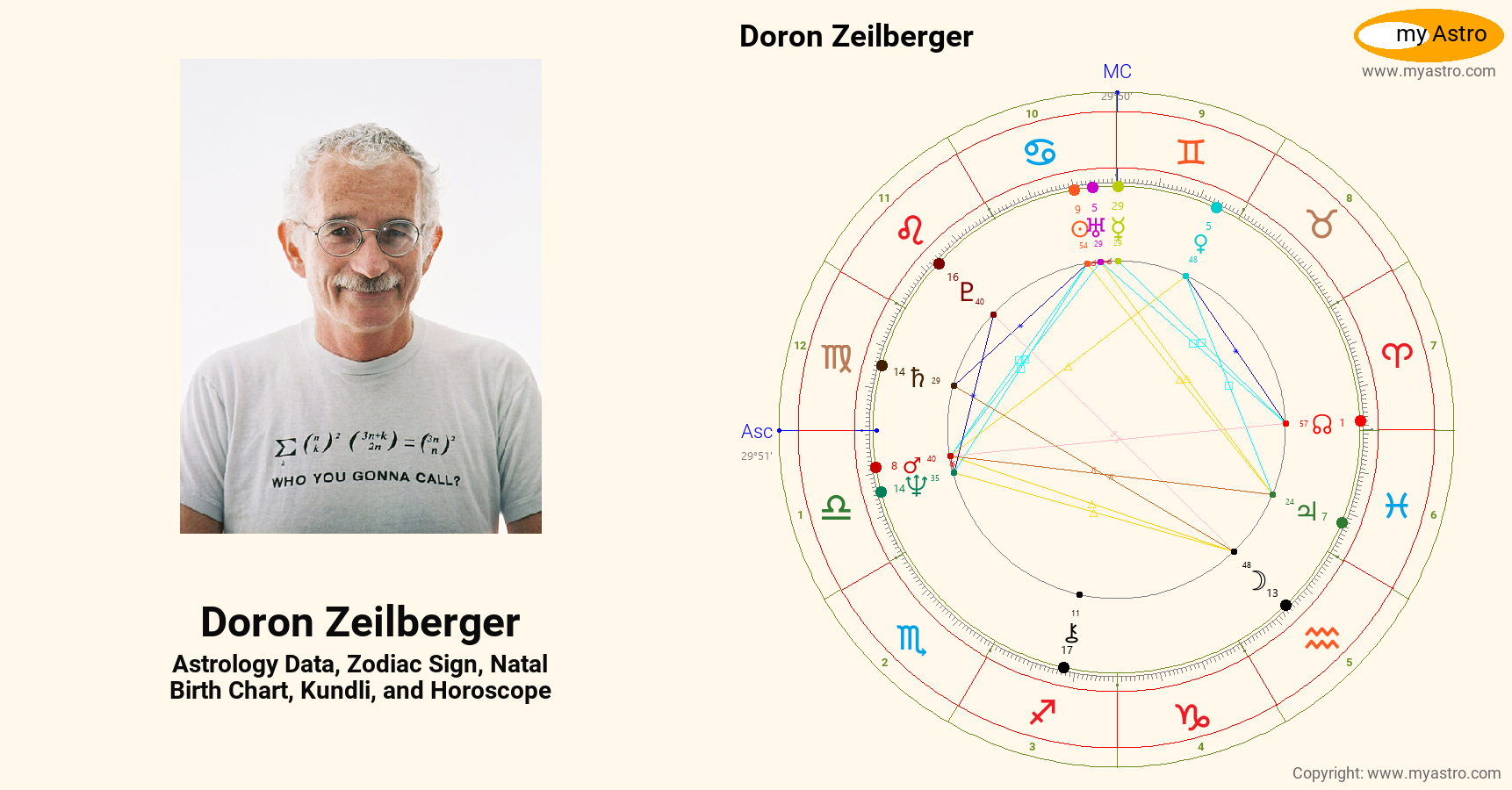 Doron Zeilberger’s natal birth chart, kundli, horoscope, astrology
