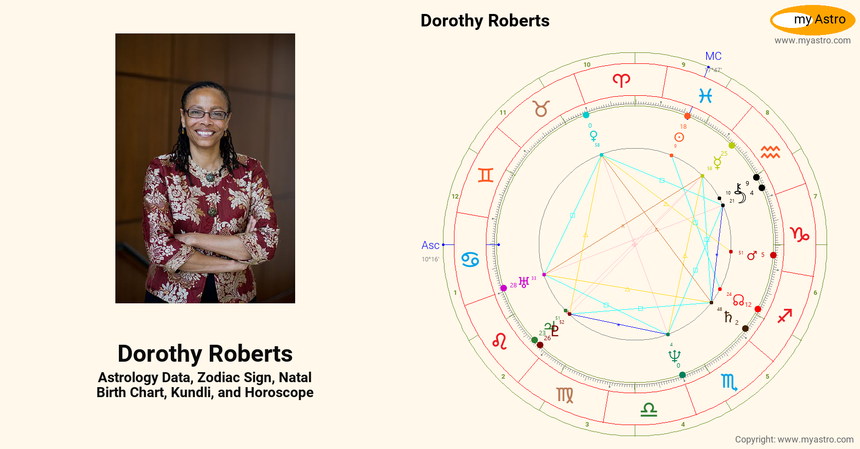 Dorothy Roberts’s natal birth chart, kundli, horoscope, astrology