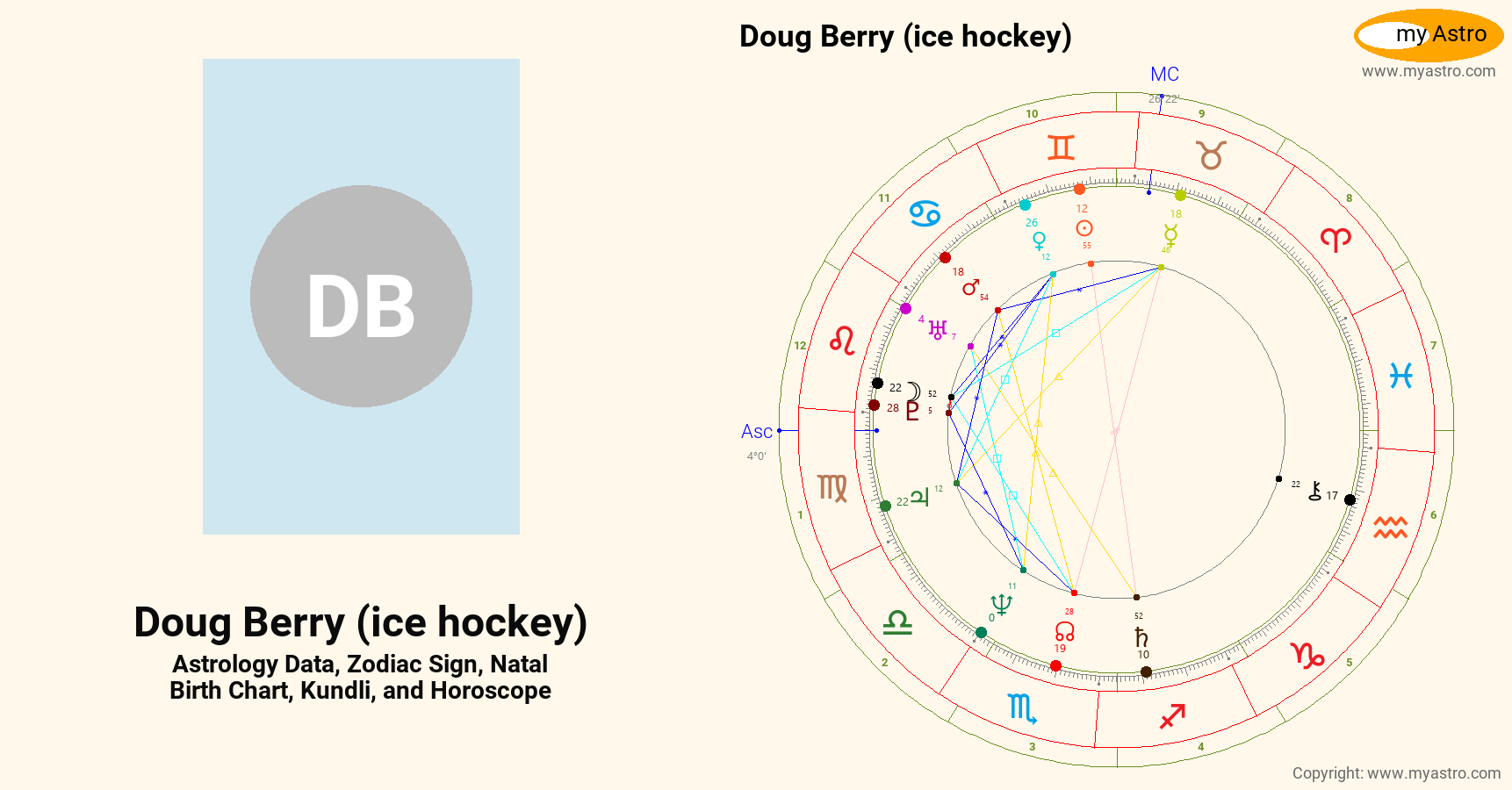Doug Berry Ice Hockey’s natal birth chart, kundli, horoscope, astrology