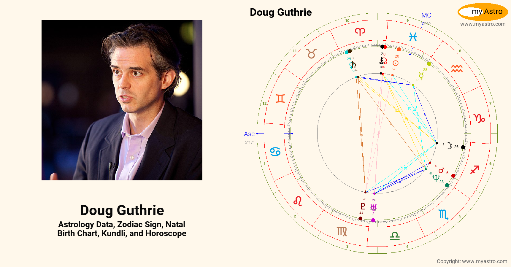 Doug Guthrie’s natal birth chart, kundli, horoscope, astrology forecast