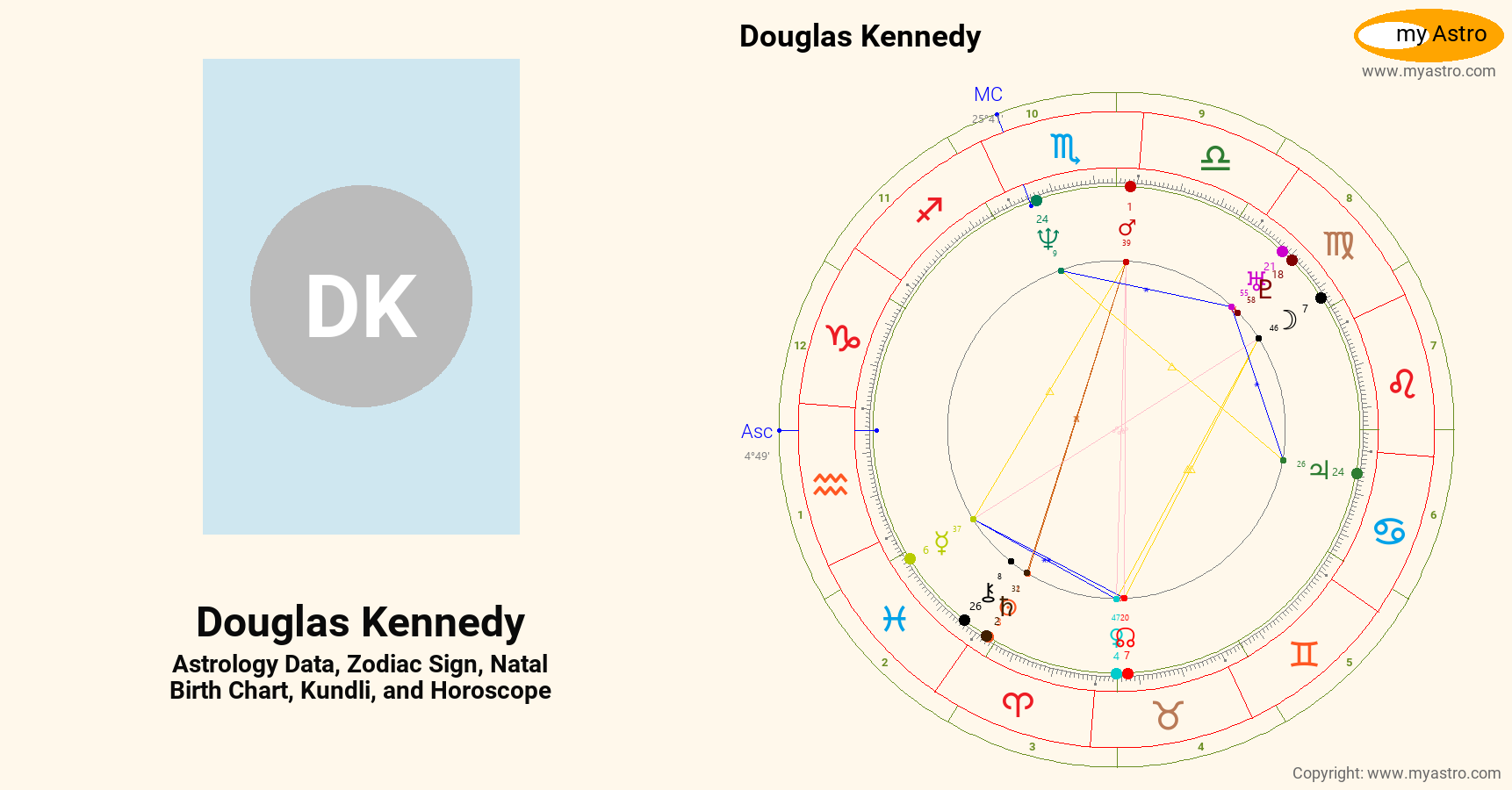 Douglas Kennedy’s natal birth chart, kundli, horoscope, astrology