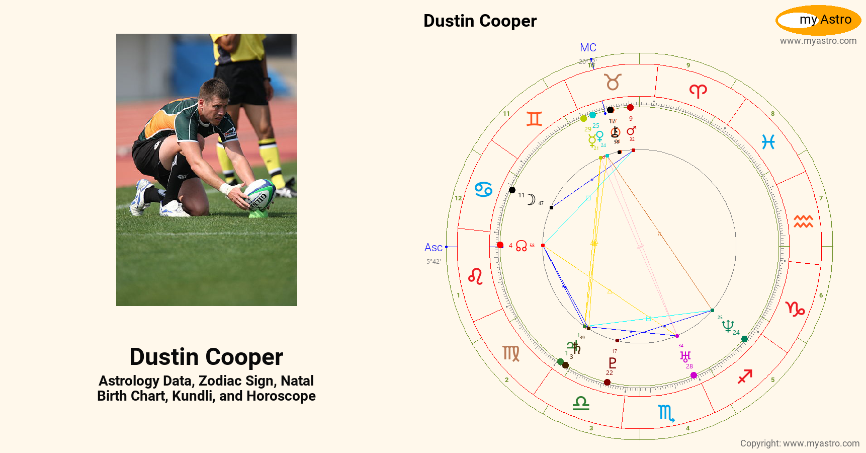 Dustin Cooper’s natal birth chart, kundli, horoscope, astrology