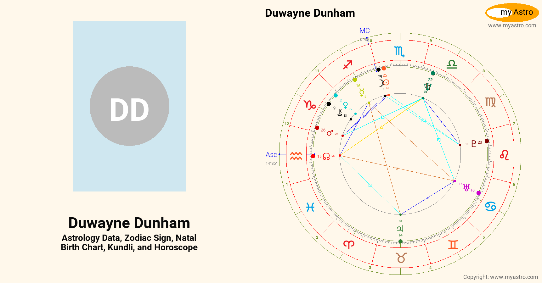 Dunham Chart Duwayne Dunham’s natal birth chart, kundli, horoscope, astrology ...