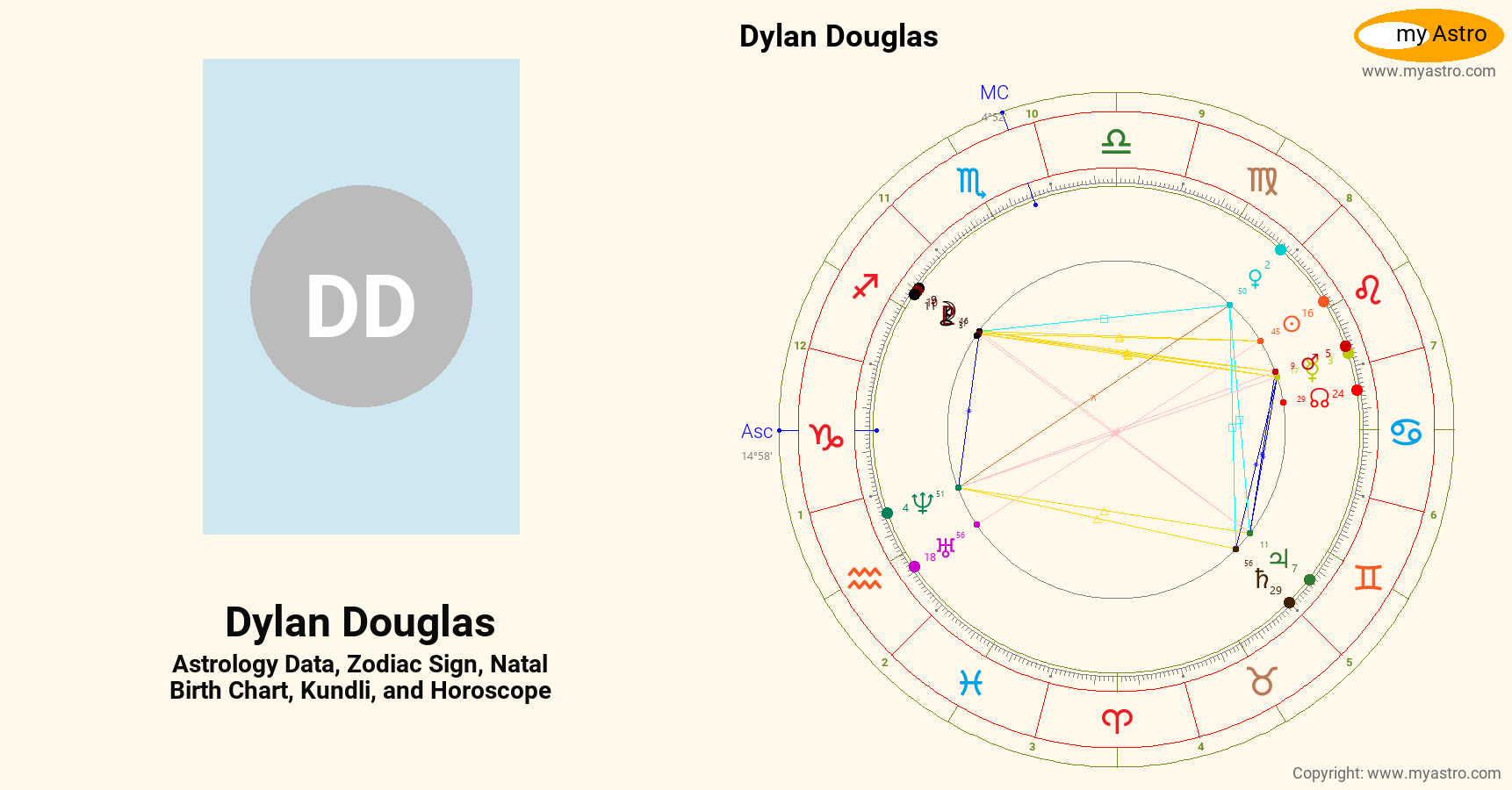 Dylan Douglas’s natal birth chart, kundli, horoscope, astrology