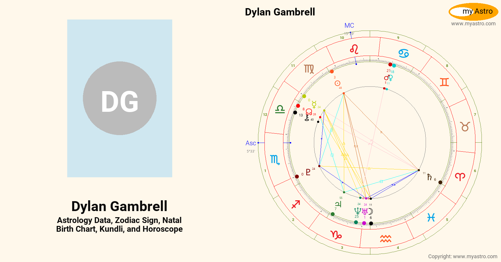 Dylan Gambrell’s natal birth chart, kundli, horoscope, astrology