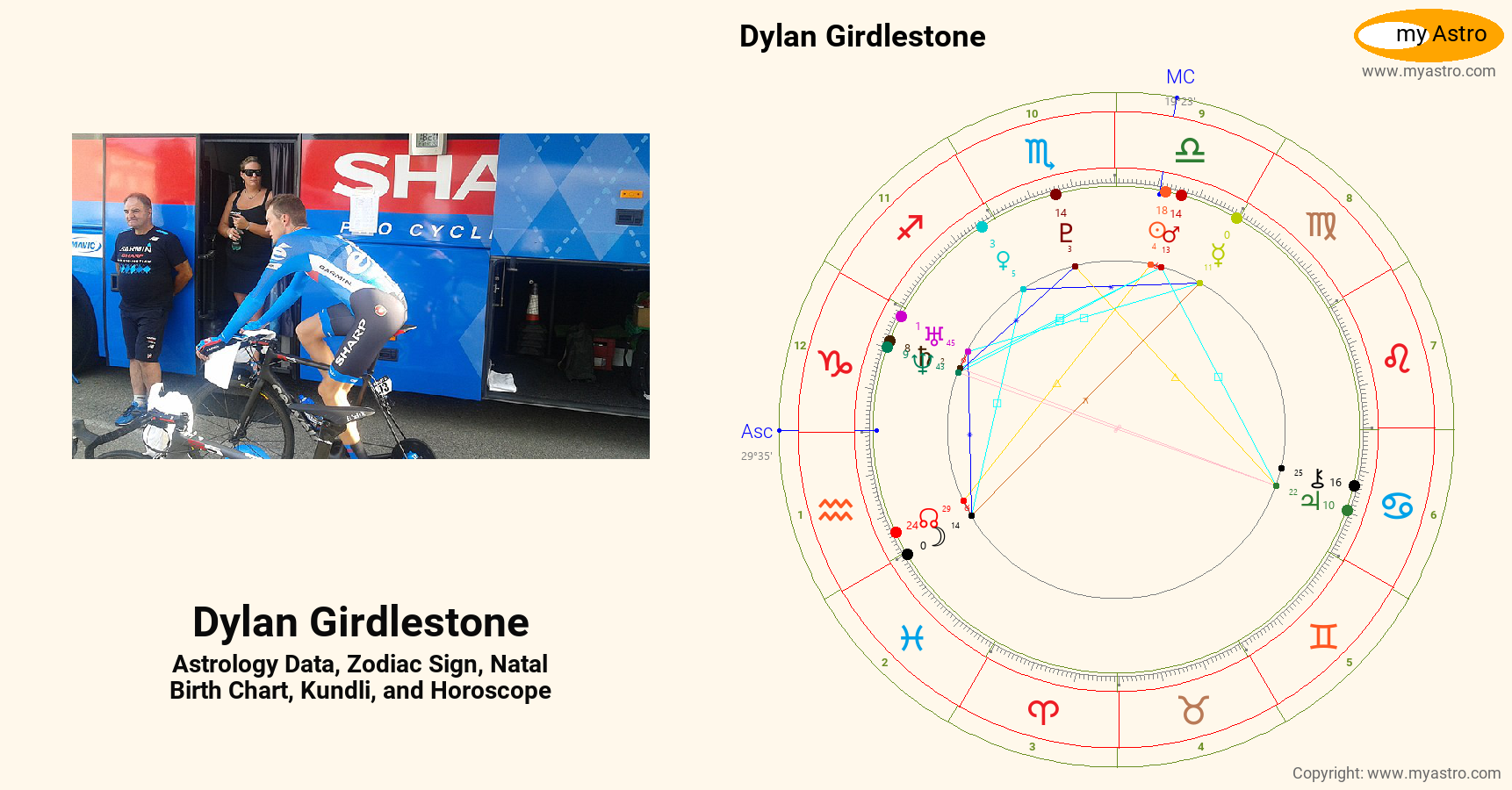 Dylan Girdlestone’s natal birth chart, kundli, horoscope, astrology