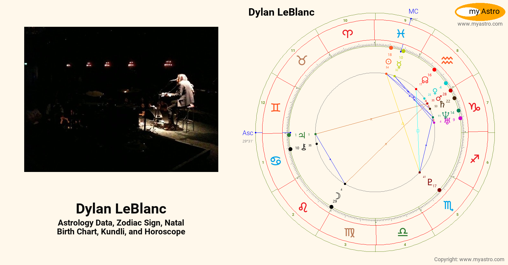 Dylan Leblanc’s natal birth chart, kundli, horoscope, astrology