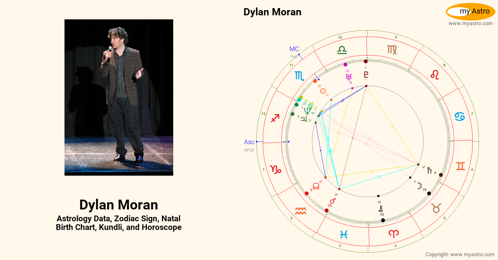 Dylan Moran’s natal birth chart, kundli, horoscope, astrology forecast