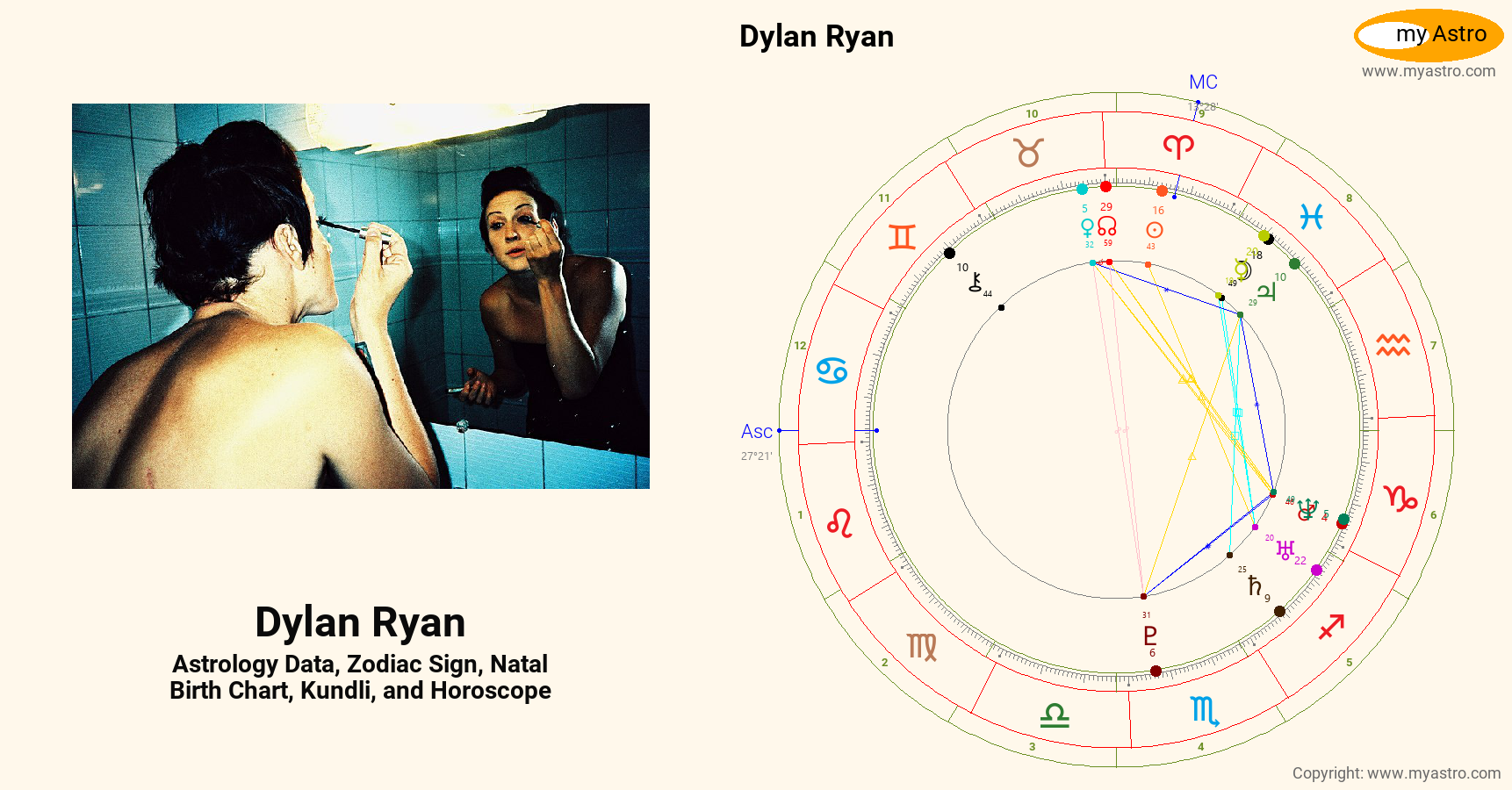 Dylan Ryan’s natal birth chart, kundli, horoscope, astrology forecast