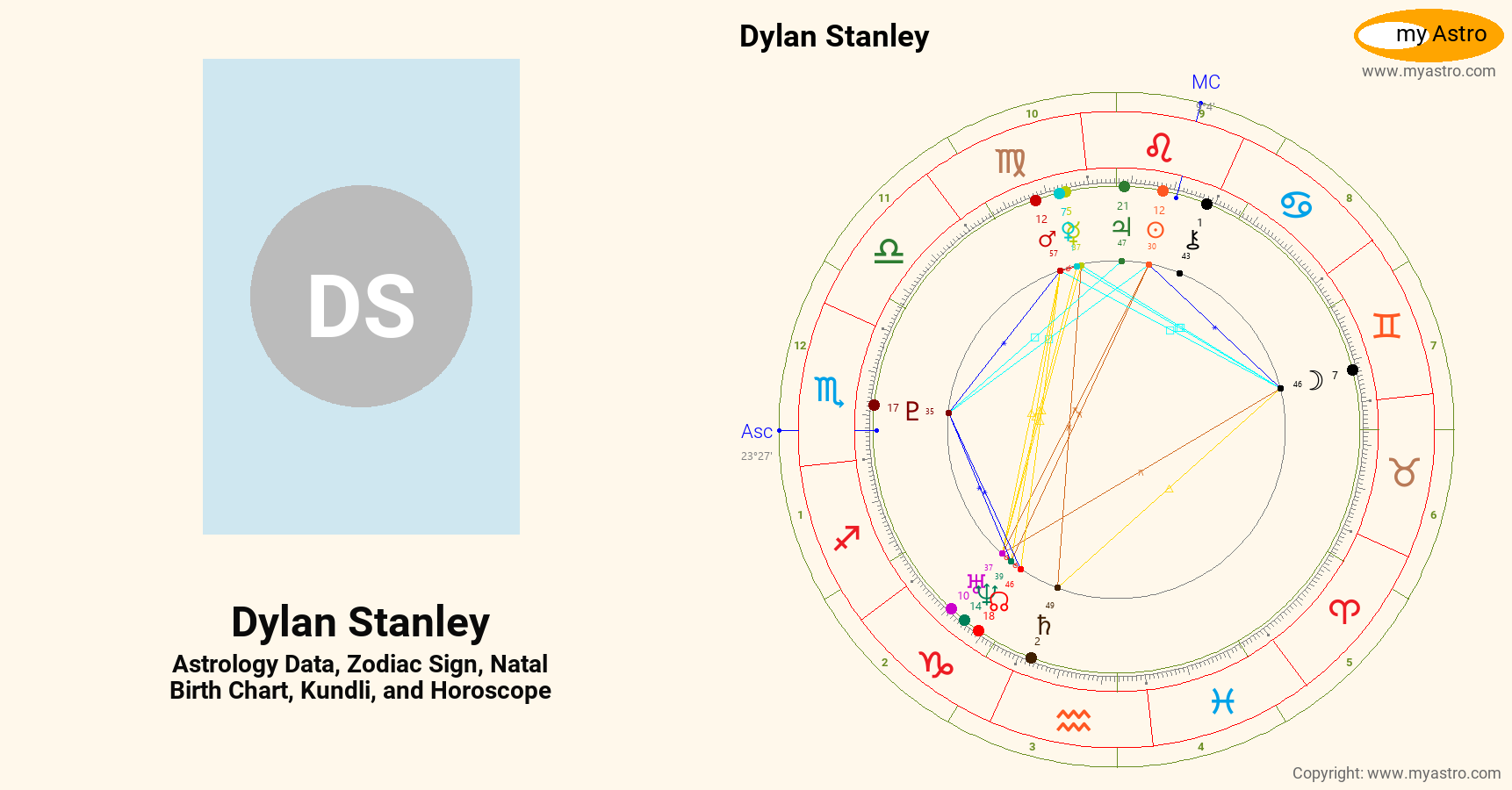 Dylan Stanley’s natal birth chart, kundli, horoscope, astrology