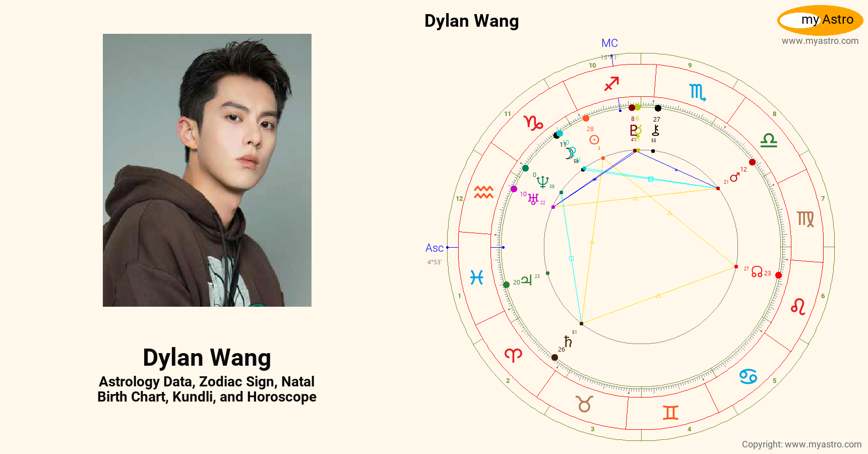 Dylan Wang’s natal birth chart, kundli, horoscope, astrology forecast