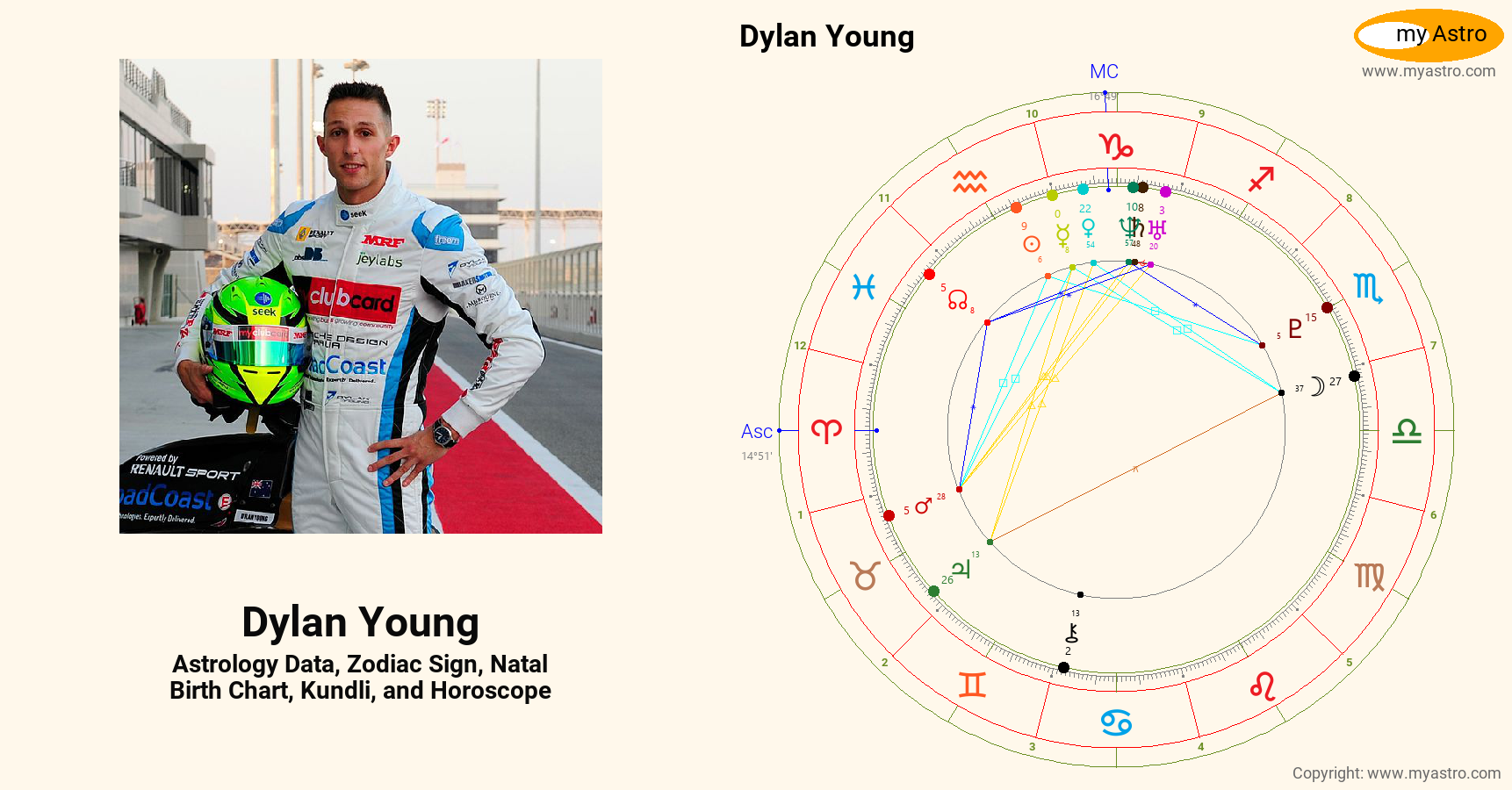 Dylan Young’s natal birth chart, kundli, horoscope, astrology forecast