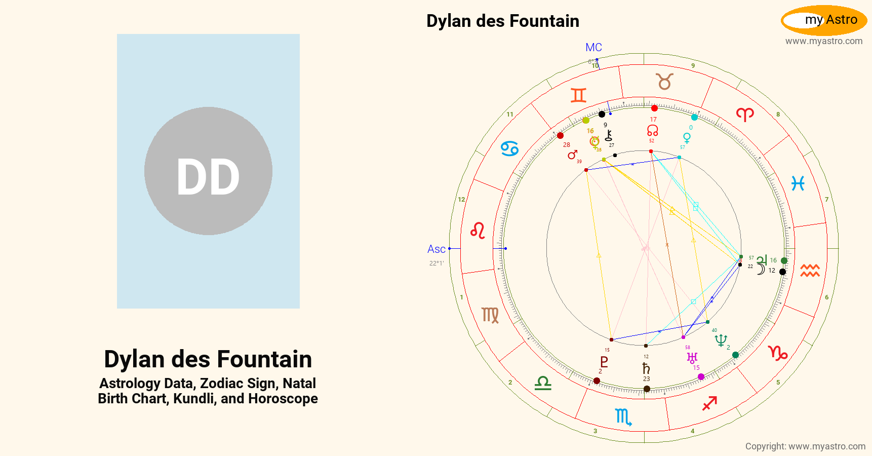 Dylan Des Fountain’s natal birth chart, kundli, horoscope, astrology