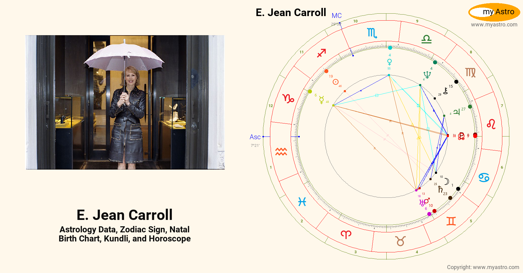 E Jean Carroll’s natal birth chart, kundli, horoscope, astrology