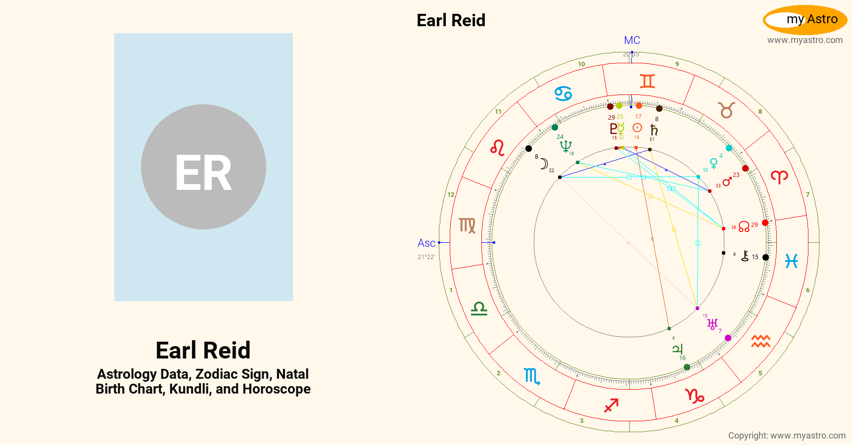 Earl Reid’s natal birth chart, kundli, horoscope, astrology forecast