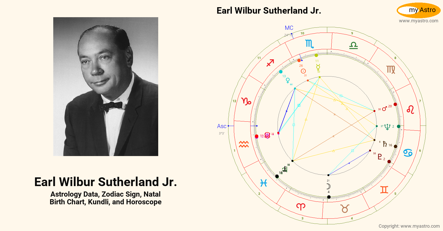 Earl Wilbur Sutherland Jr’s natal birth chart, kundli, horoscope