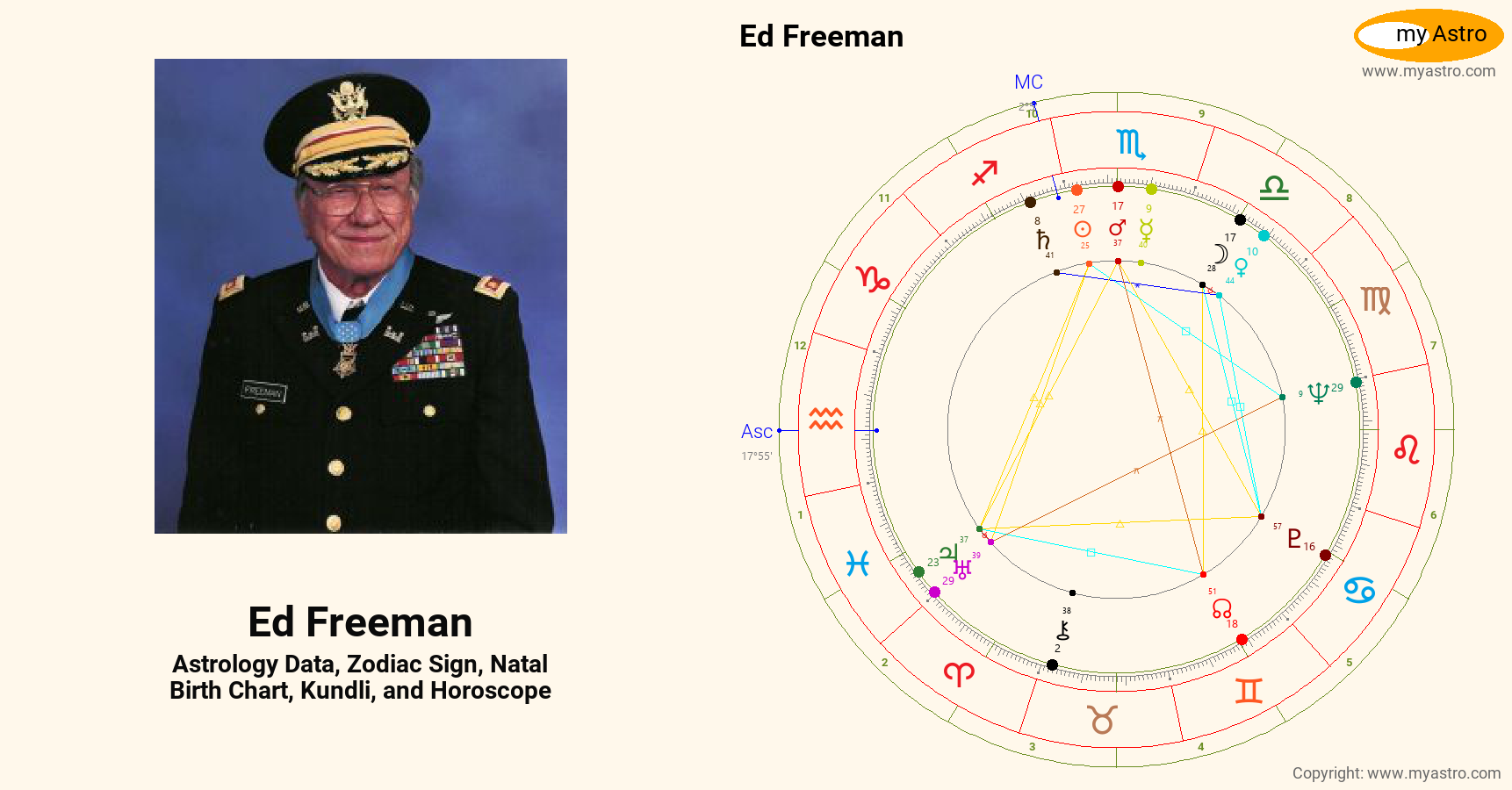 Ed Freeman’s natal birth chart, kundli, horoscope, astrology forecast