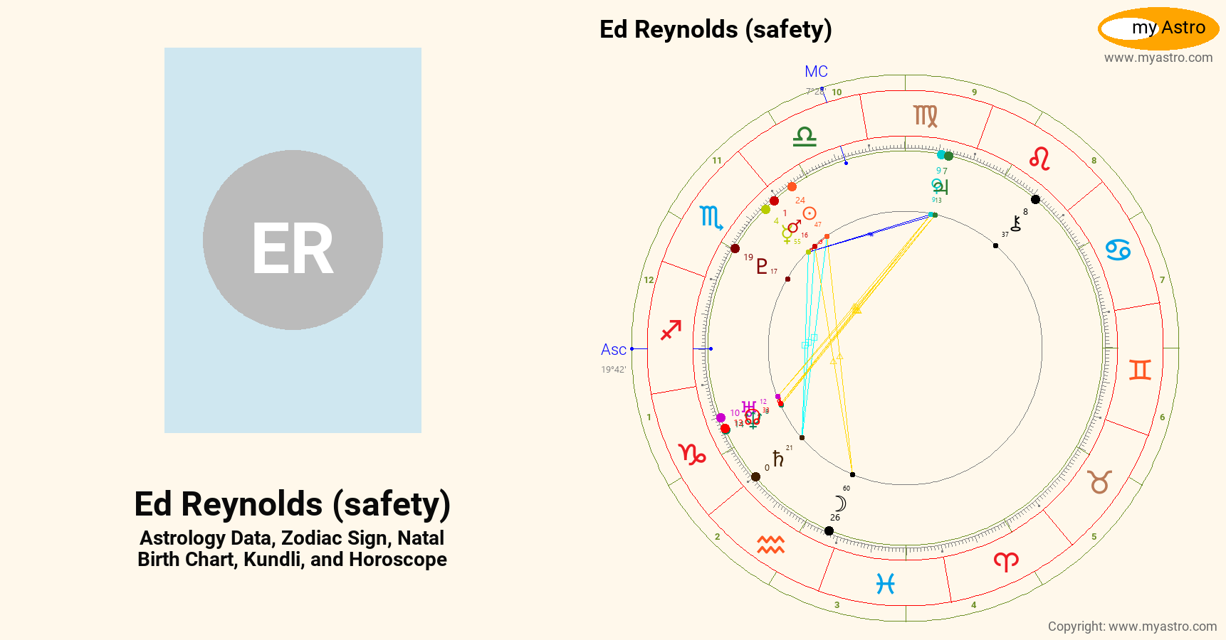 Ed Reynolds Safety’s natal birth chart, kundli, horoscope, astrology
