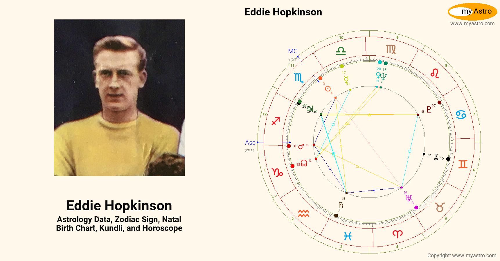 Eddie Hopkinson’s natal birth chart, kundli, horoscope, astrology