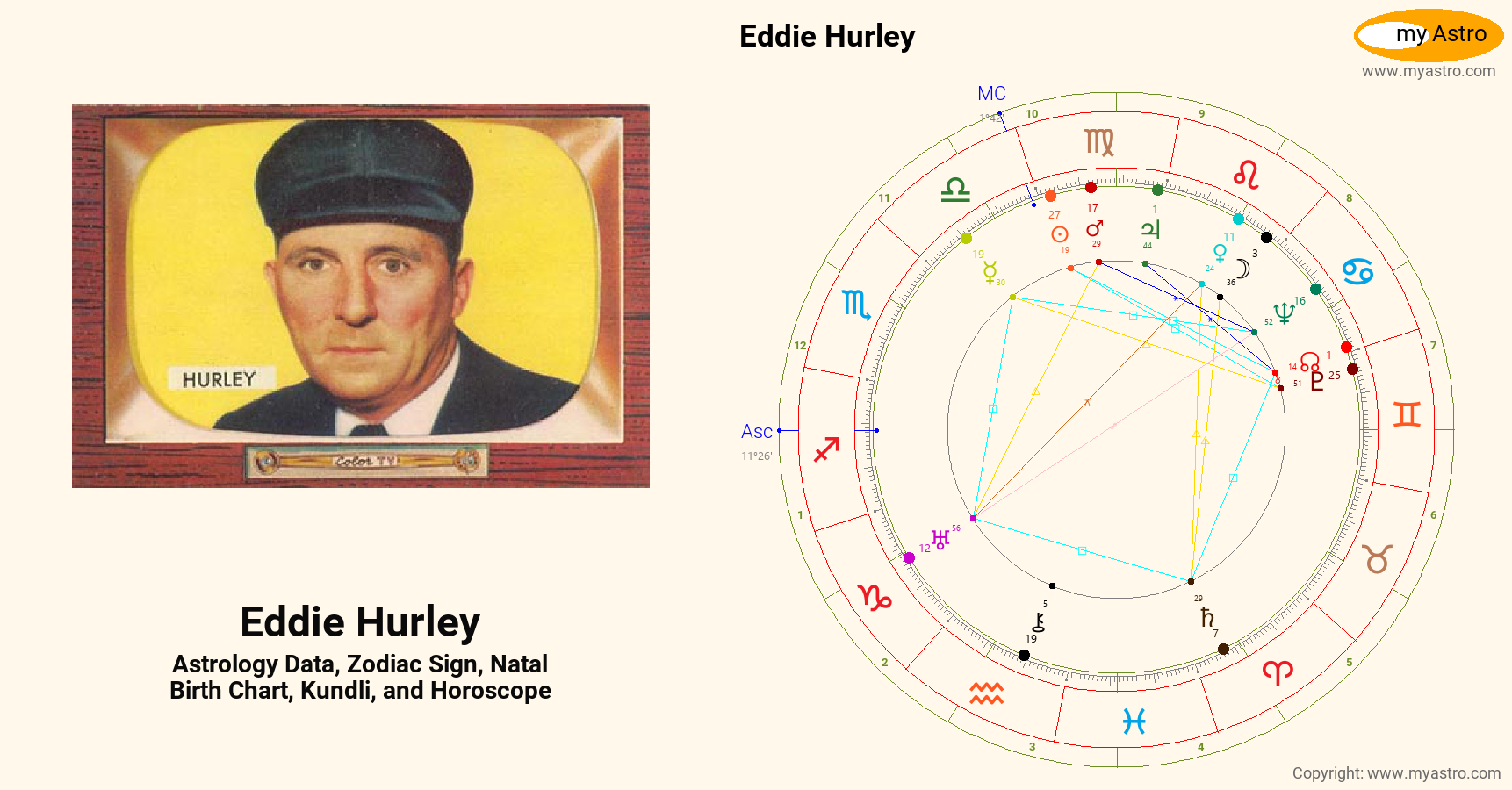 Eddie Hurley’s natal birth chart, kundli, horoscope, astrology forecast