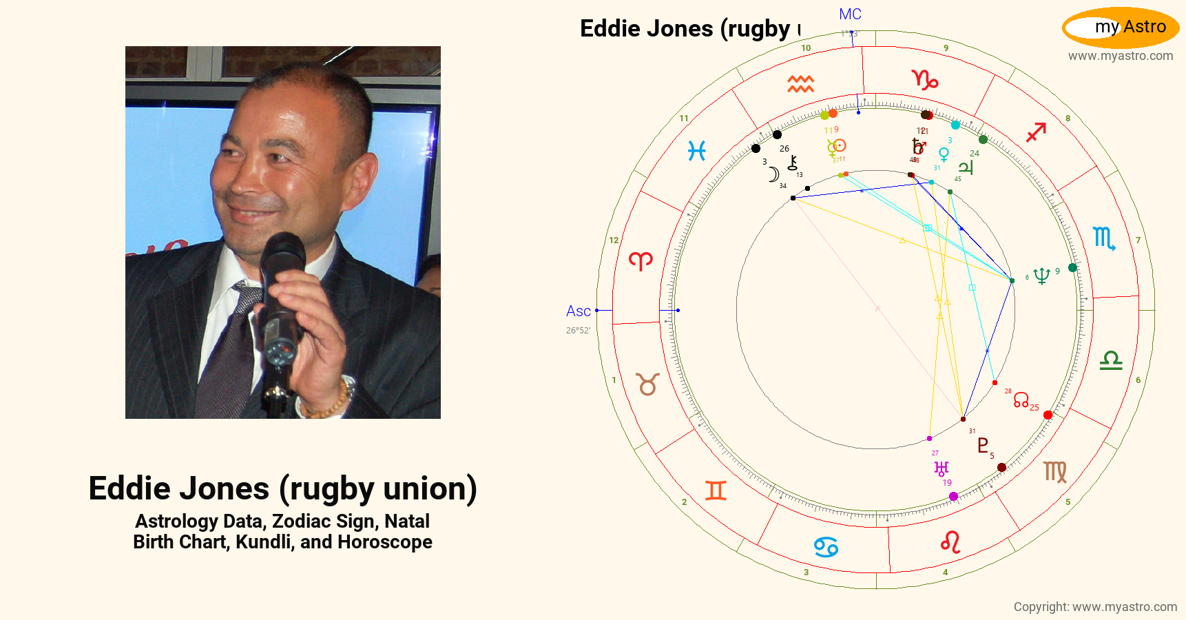 Eddie Jones Rugby Union’s natal birth chart, kundli, horoscope