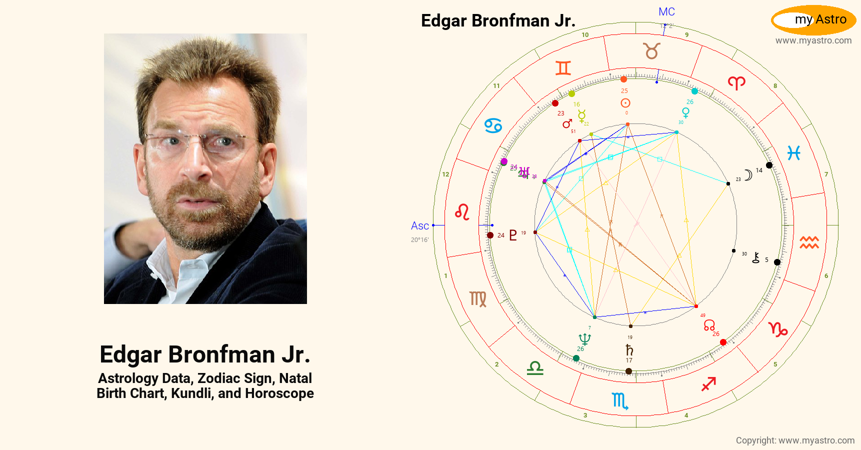 Edgar Bronfman Jr’s natal birth chart, kundli, horoscope, astrology