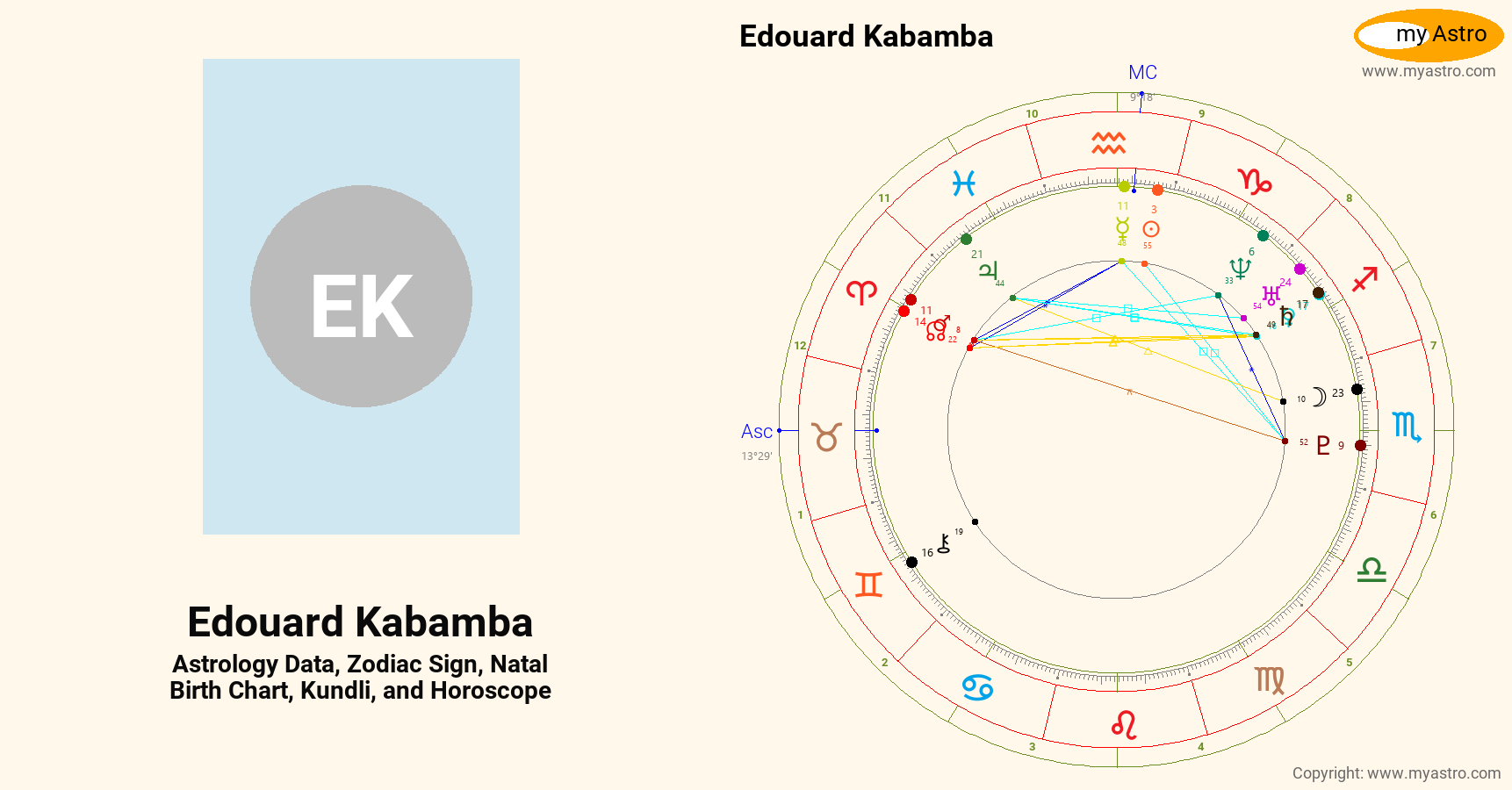 Edouard Kabamba’s natal birth chart, kundli, horoscope, astrology