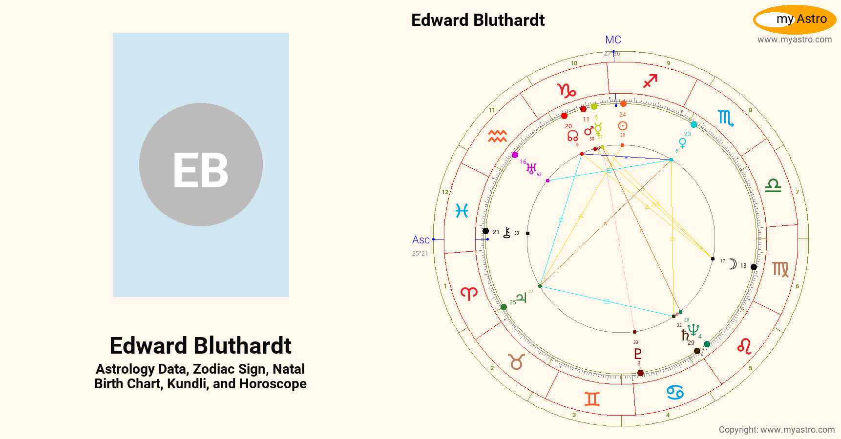 Edward Chart Edward Bluthardt’s natal birth chart, kundli, horoscope, astrology ...