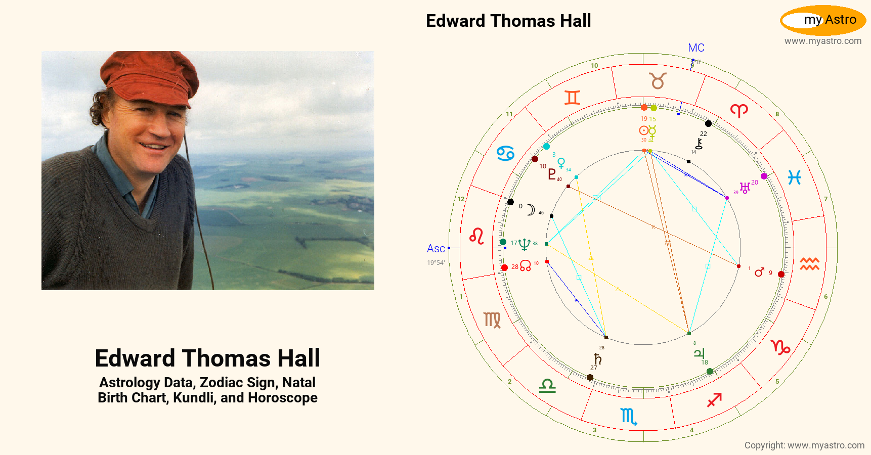 Edward Chart Edward Thomas Hall’s natal birth chart, kundli, horoscope, astrology ...
