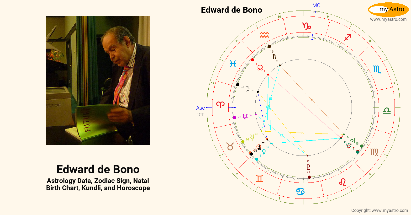 Edward De Bono’s natal birth chart, kundli, horoscope, astrology