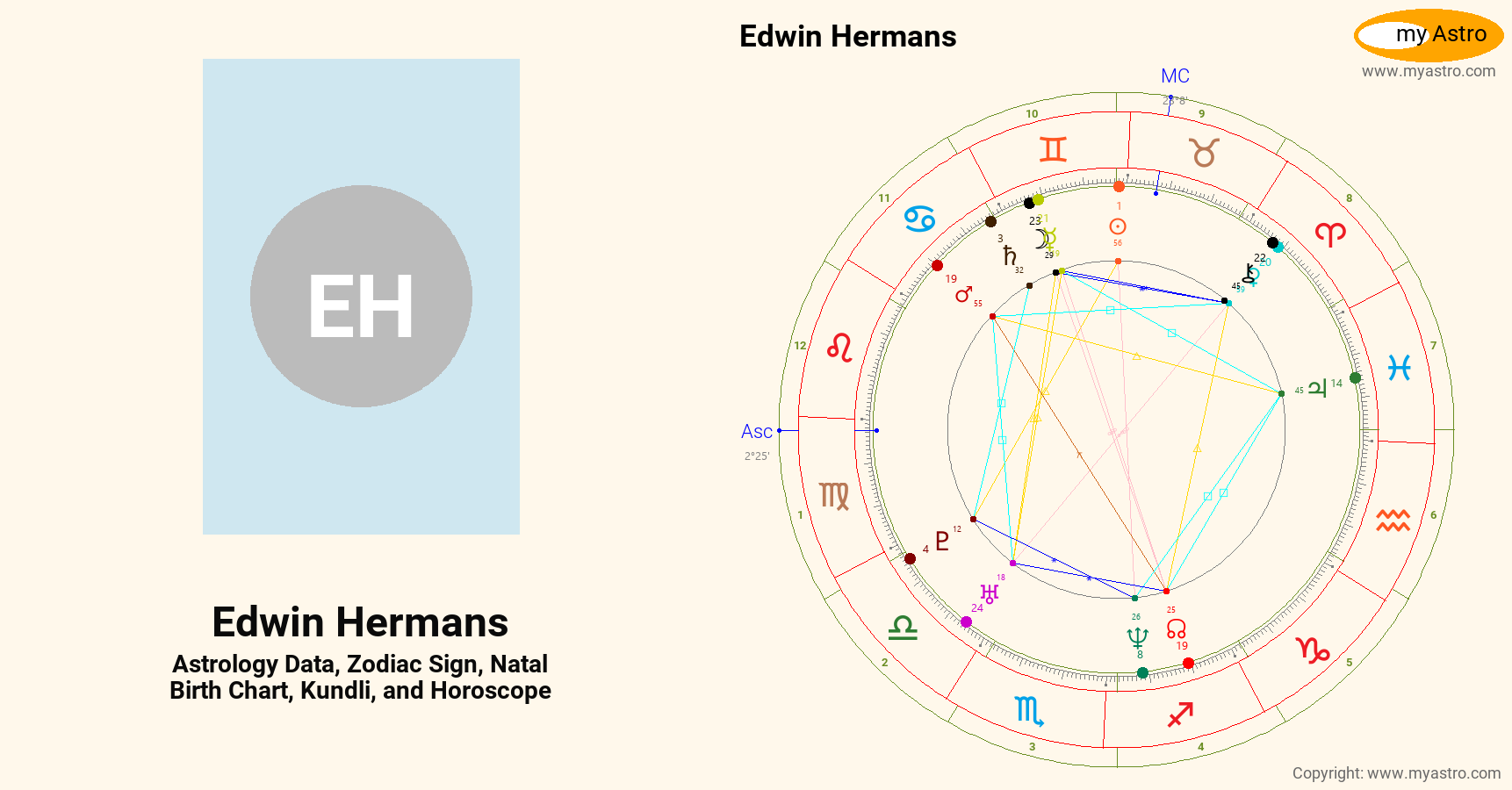 Edwin Hermans’s natal birth chart, kundli, horoscope, astrology ...