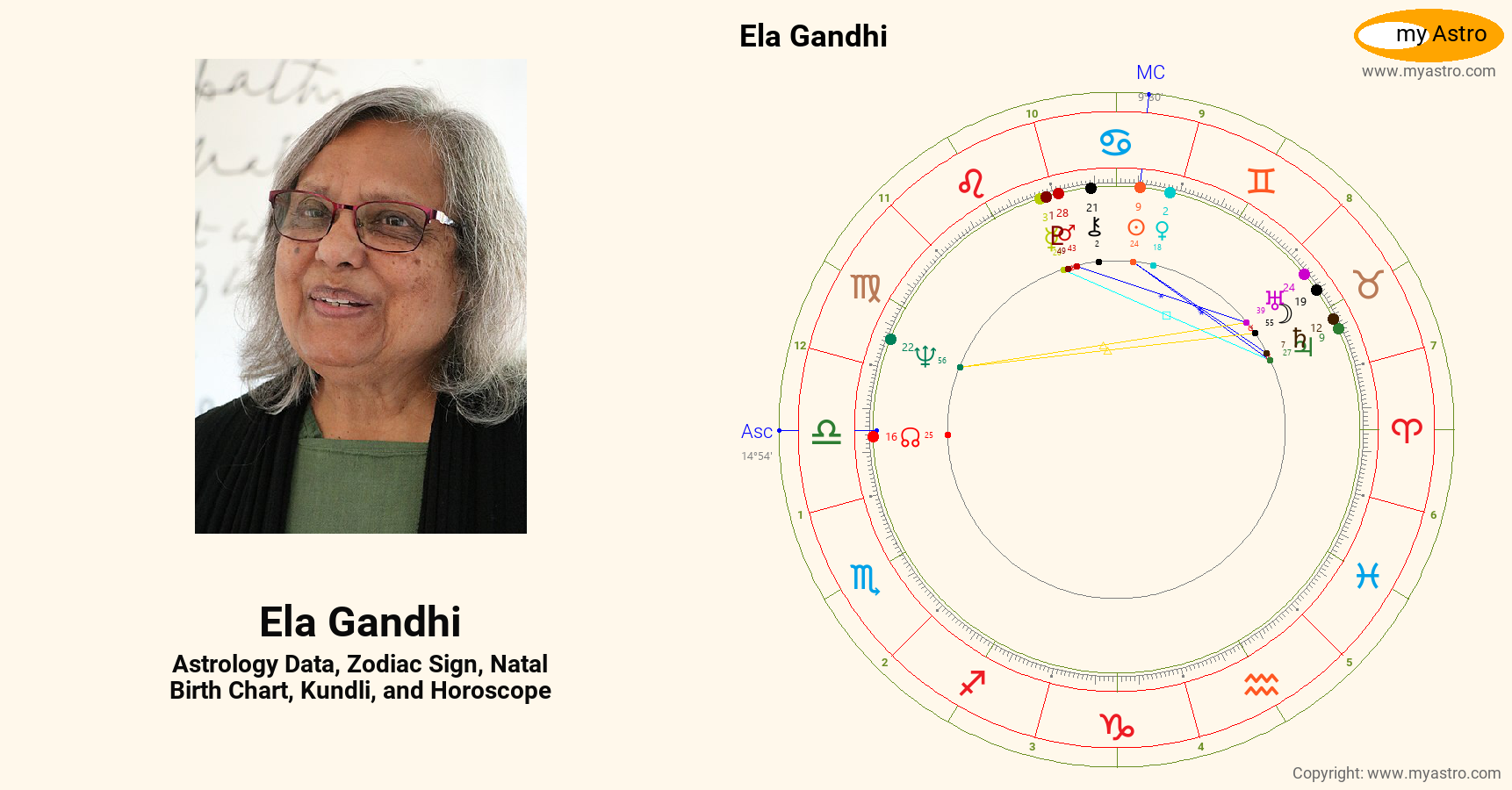 Ela Gandhi’s natal birth chart, kundli, horoscope, astrology forecast