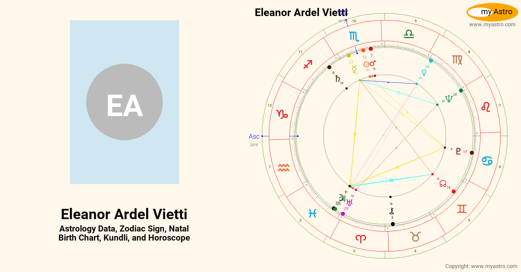 Eleanor Ardel Vietti’s natal birth chart, kundli, horoscope, astrology