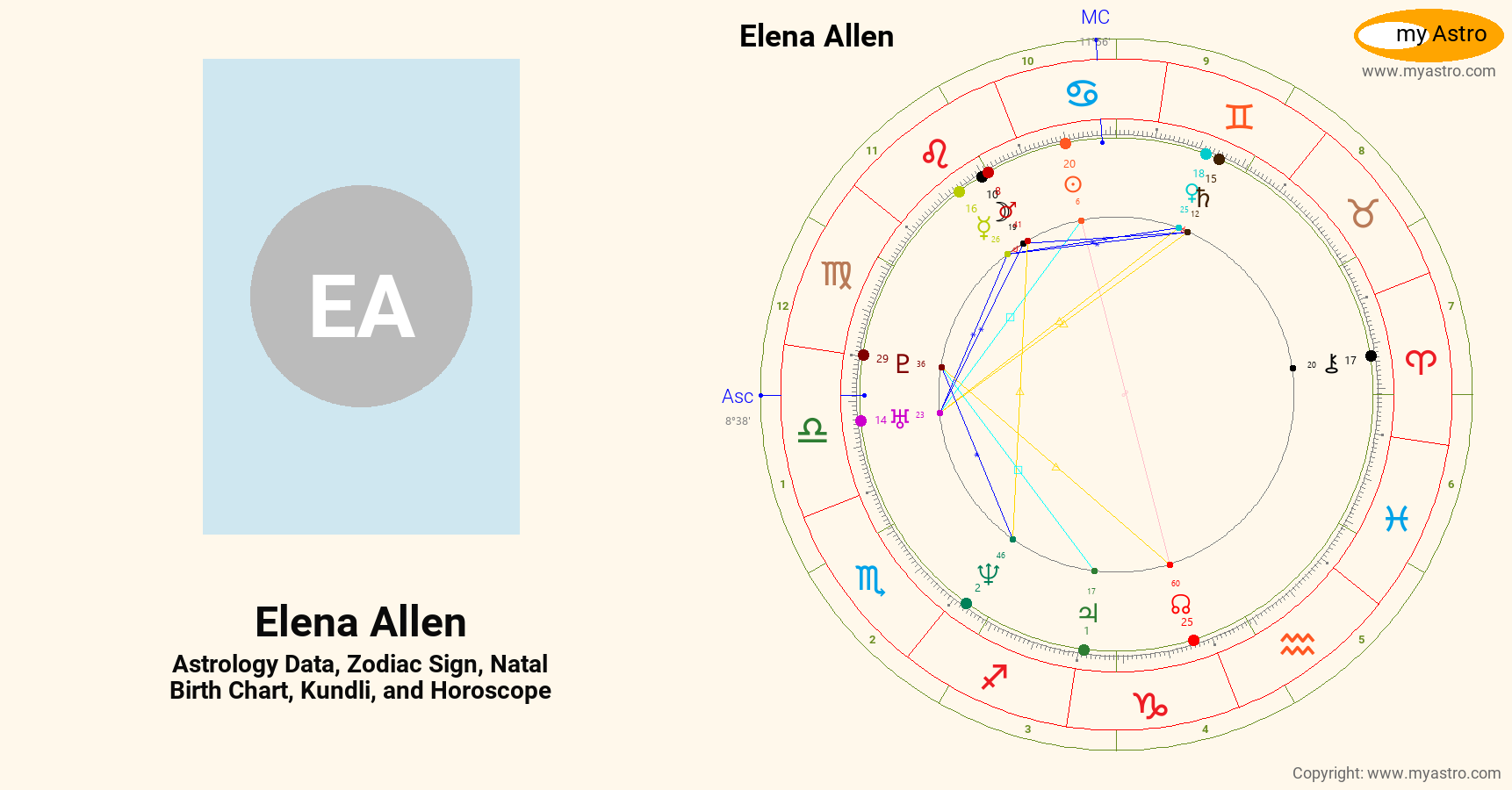 Elena Allen’s natal birth chart, kundli, horoscope, astrology forecast