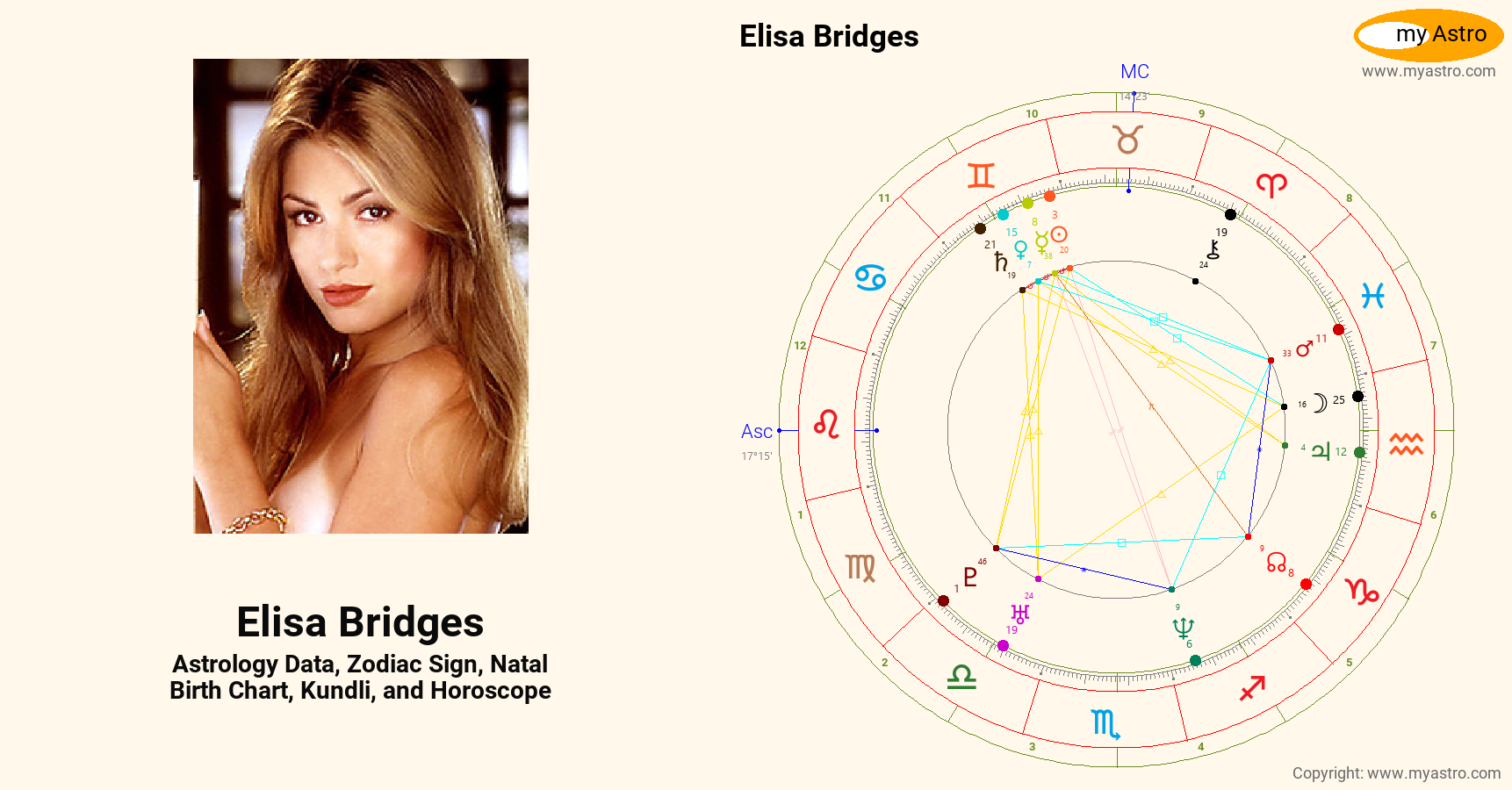 Elisa Bridges’s natal birth chart, kundli, horoscope, astrology forecast, relationships