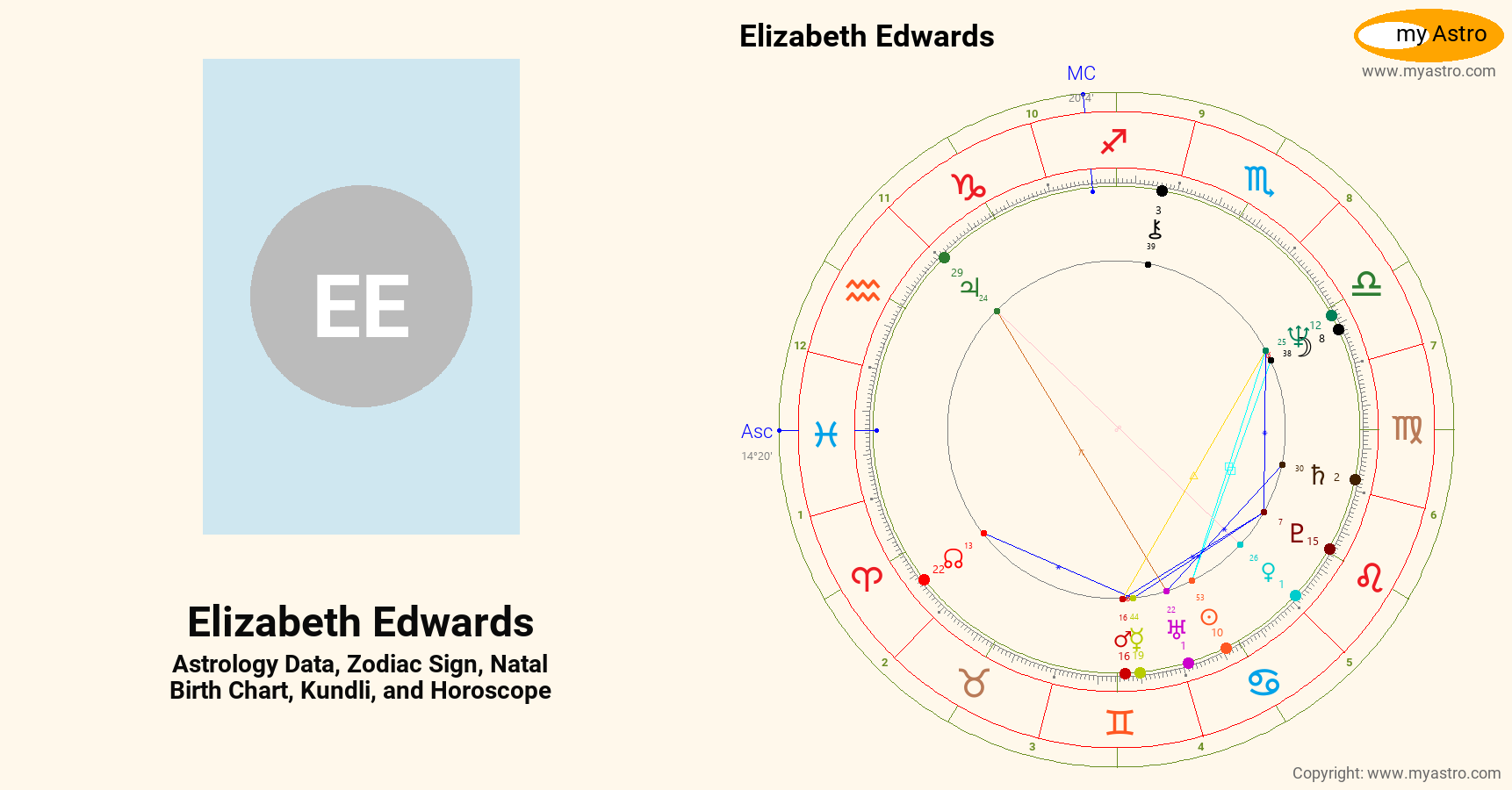 Elizabeth Edwards’s natal birth chart, kundli, horoscope, astrology