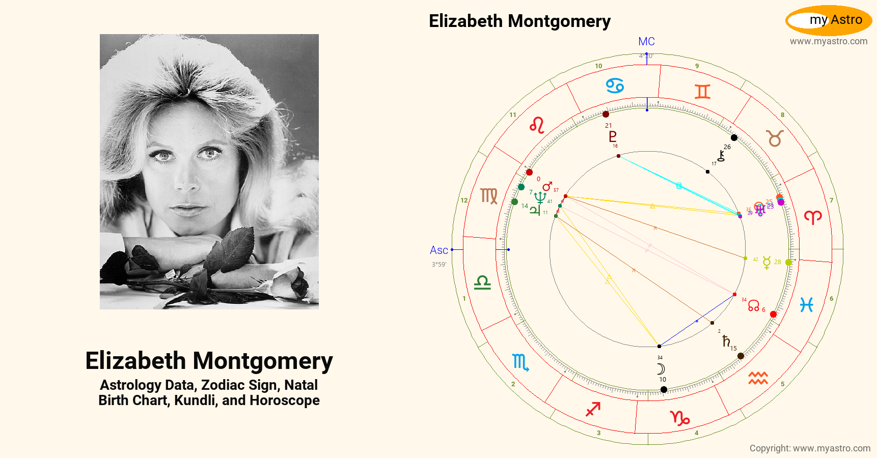 Elizabeth Montgomery’s natal birth chart, kundli, horoscope, astrology