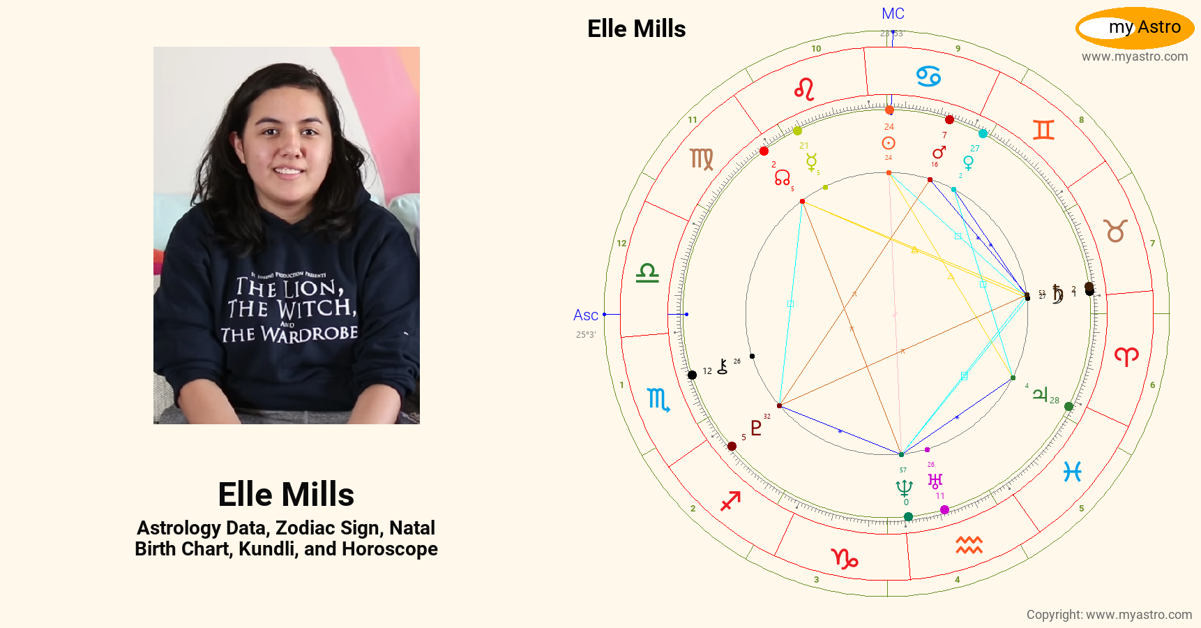 Elle Mills’s natal birth chart, kundli, horoscope, astrology forecast