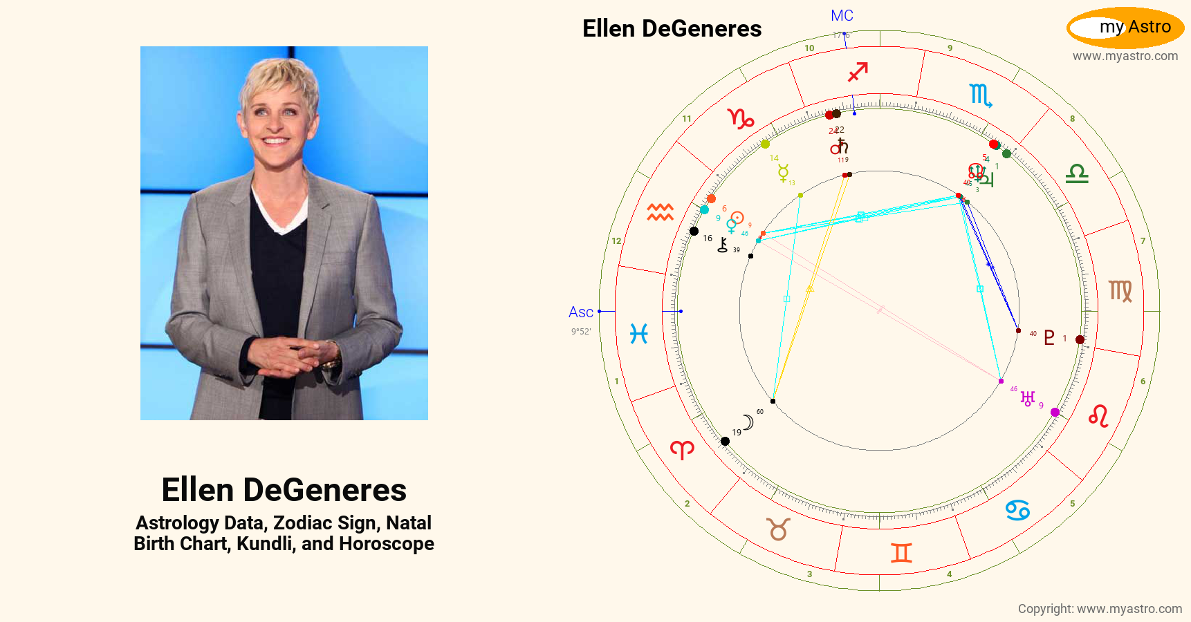 Ellen Degeneres’s natal birth chart, kundli, horoscope, astrology