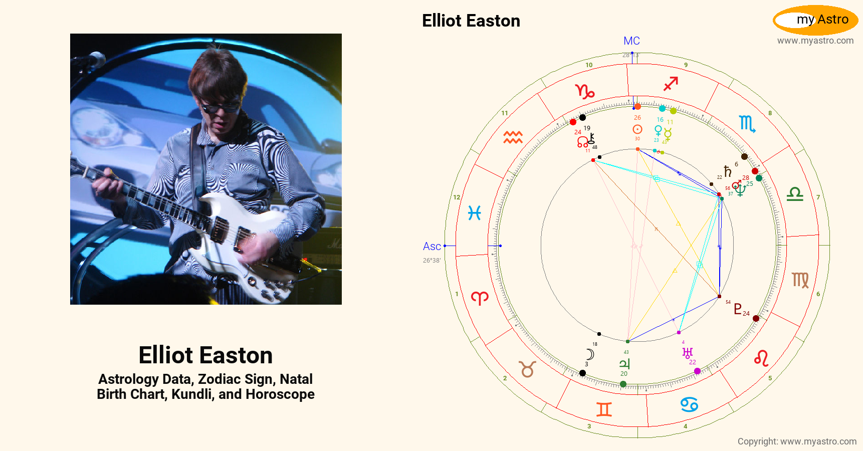Elliot Easton’s natal birth chart, kundli, horoscope, astrology