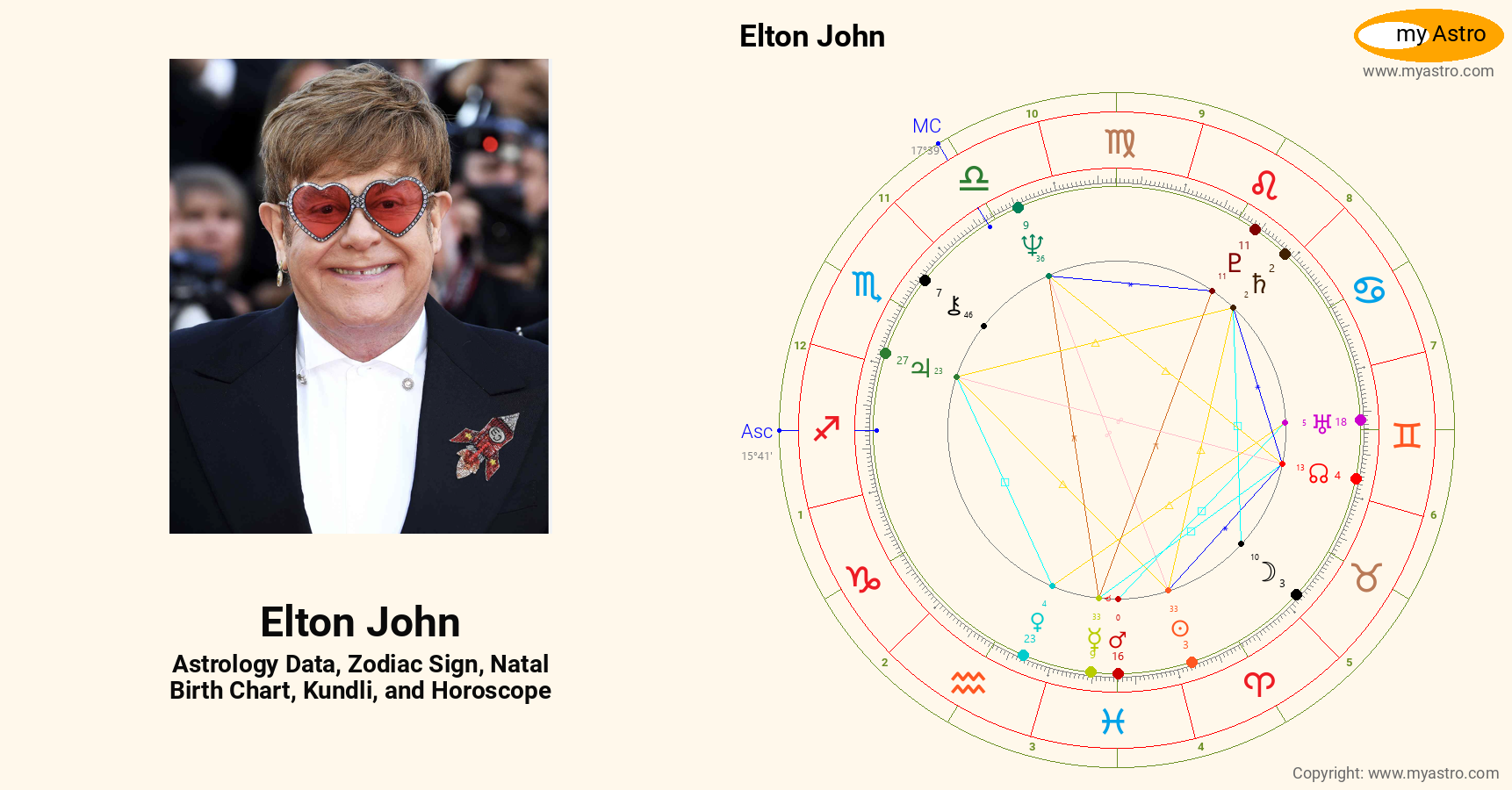Elton John’s natal birth chart, kundli, horoscope, astrology forecast