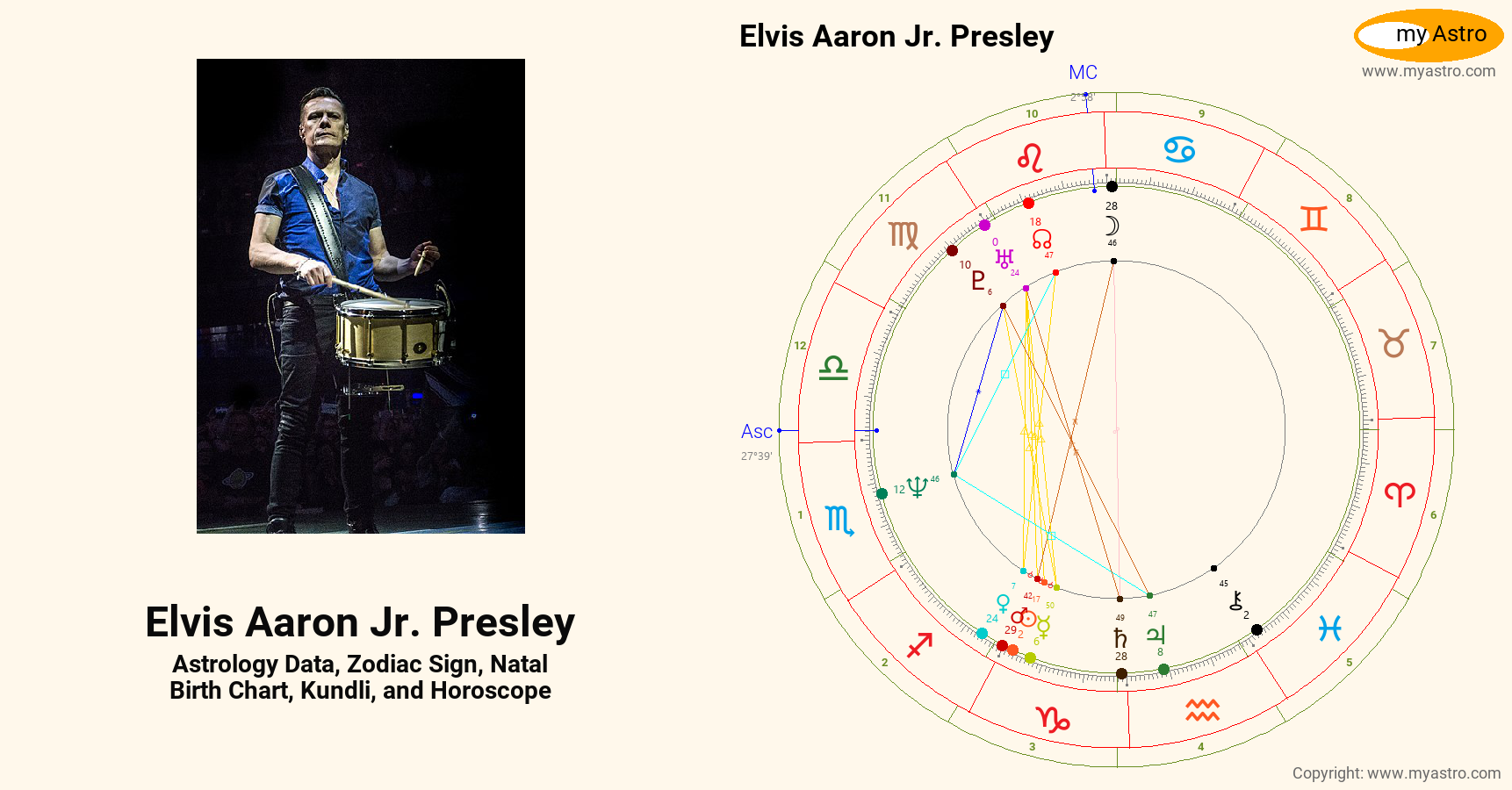 Elvis Aaron Jr Presley’s natal birth chart, kundli, horoscope