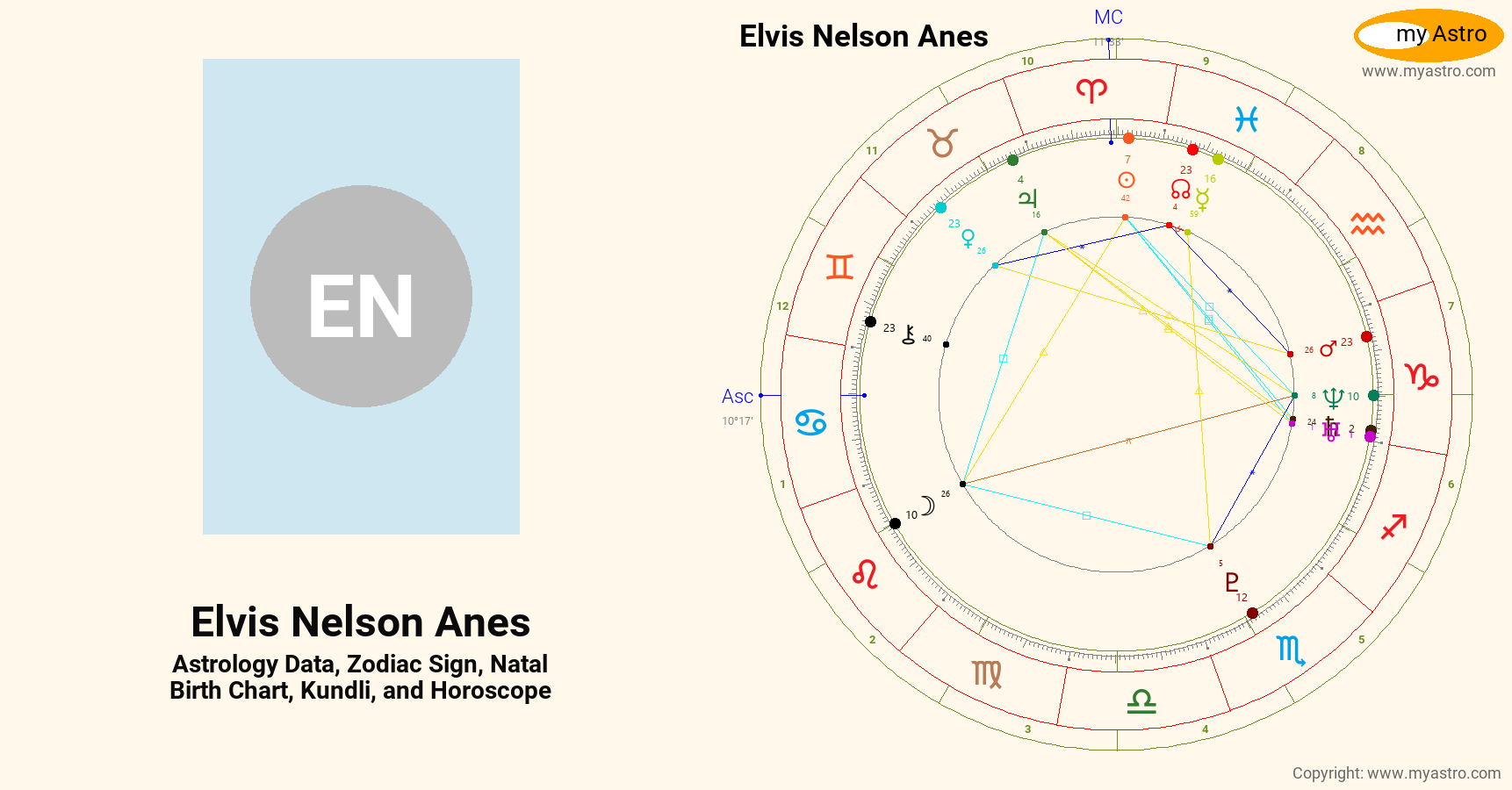 Elvis Nelson Anes’s natal birth chart, kundli, horoscope, astrology forecast, relationships