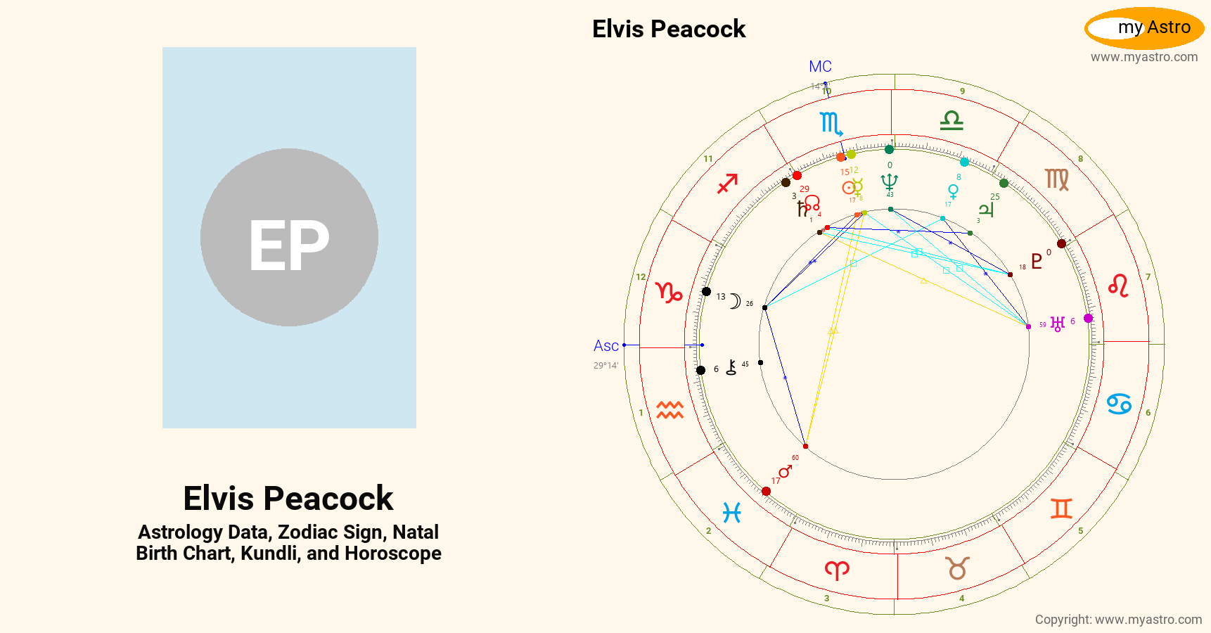 Elvis Peacock’s natal birth chart, kundli, horoscope, astrology forecast, relationships